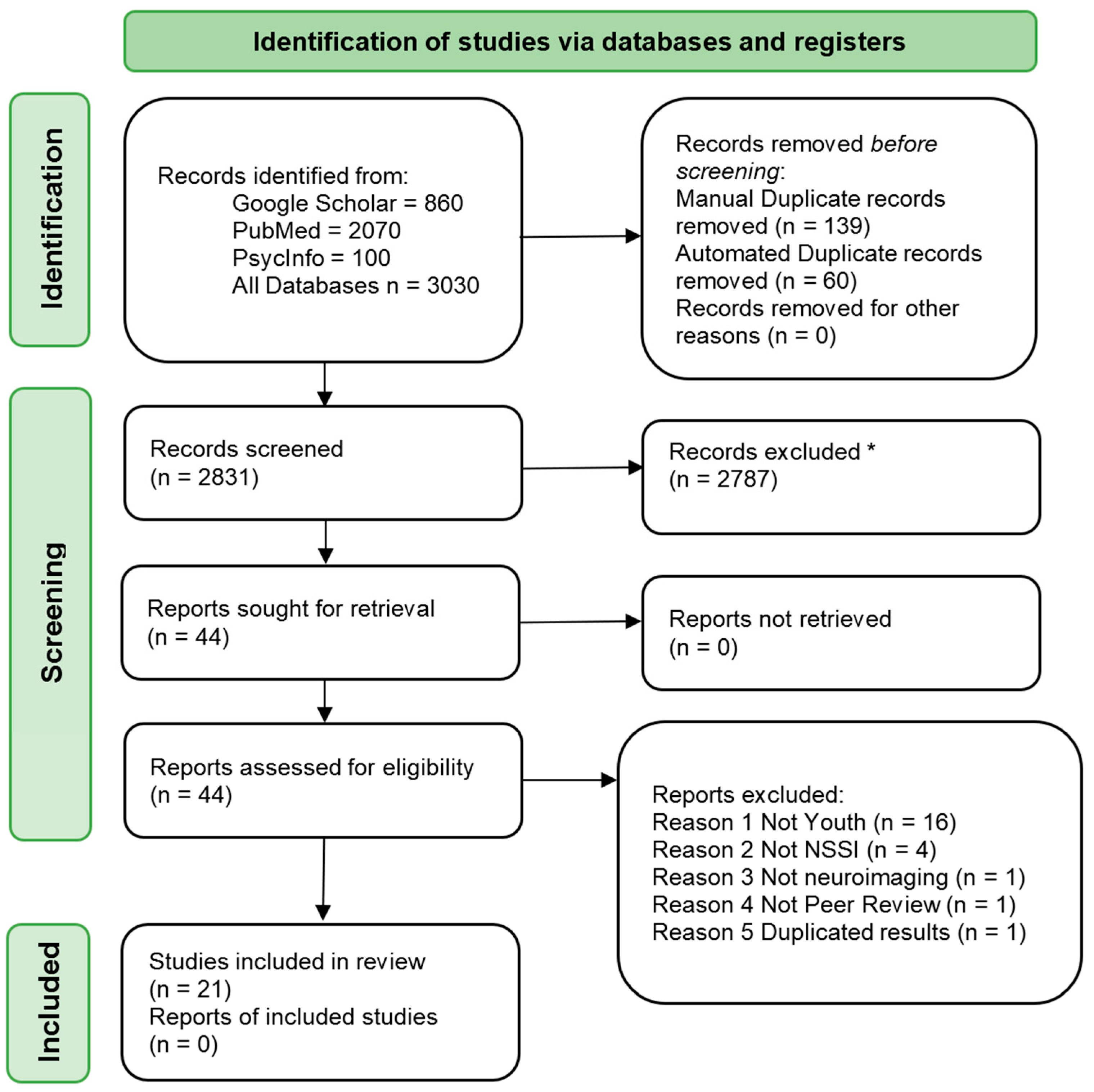 Life 11 00729 g001 550