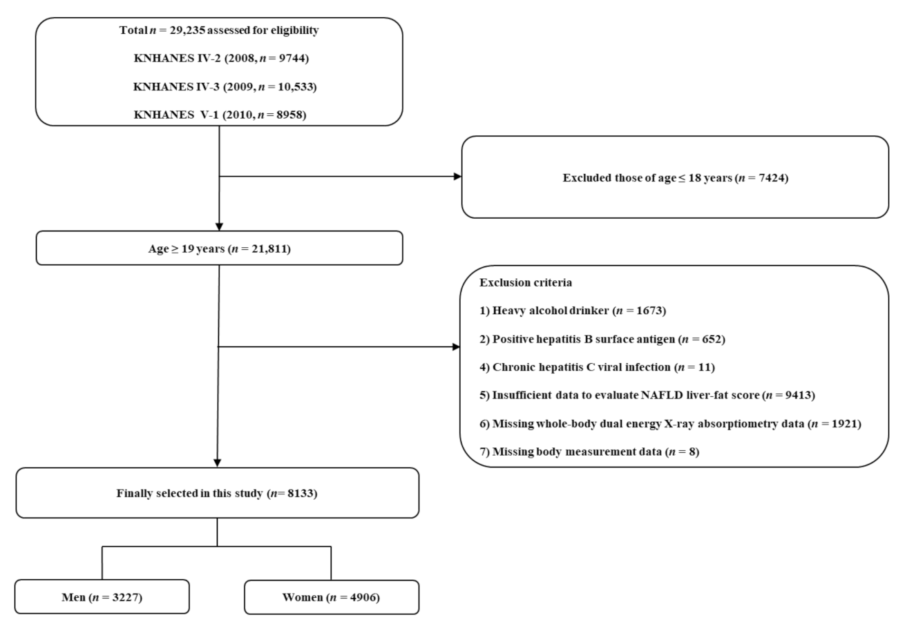 Life 11 00751 g001 550