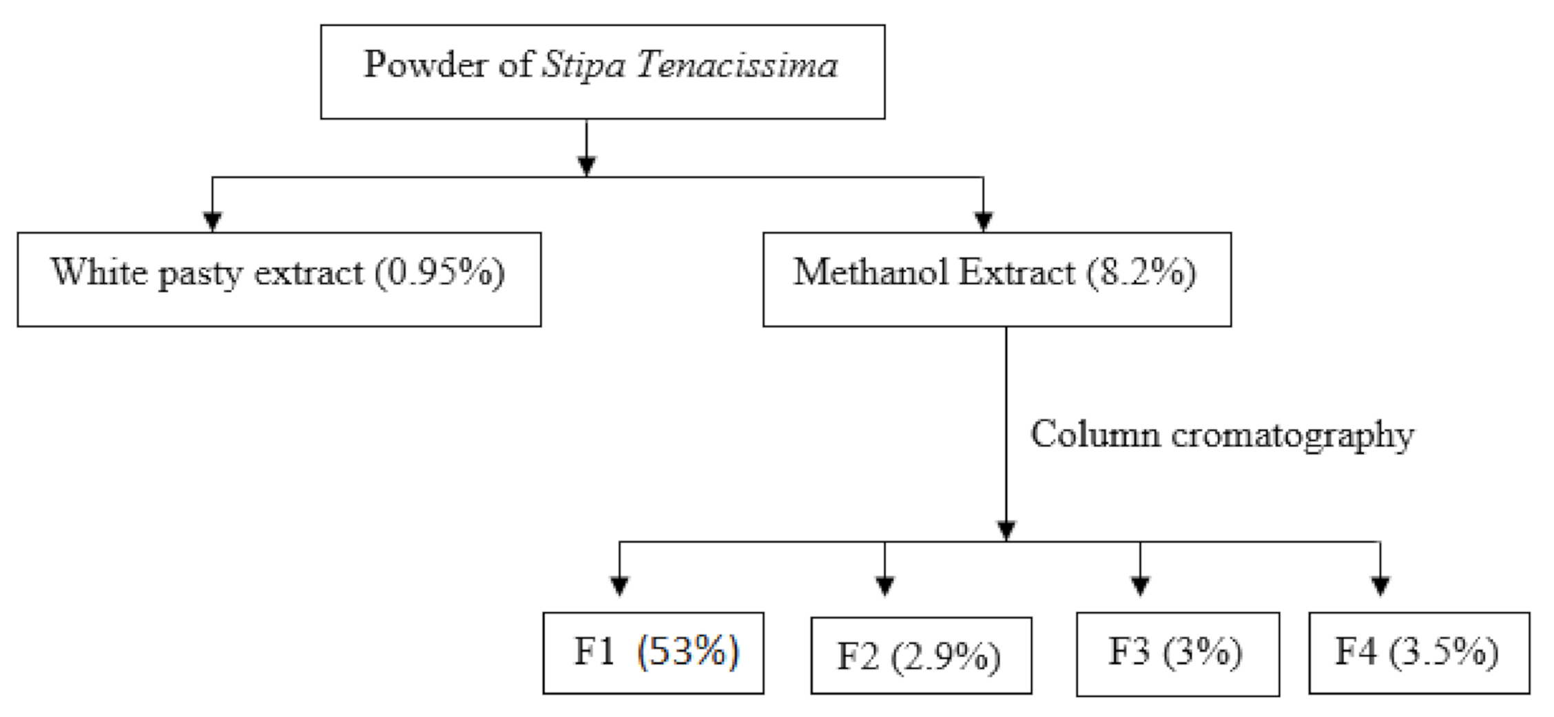 Life 11 00757 g001 550