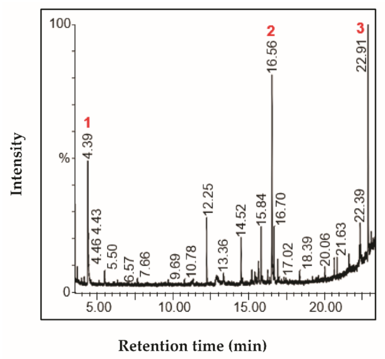 Life 11 00757 g003 550