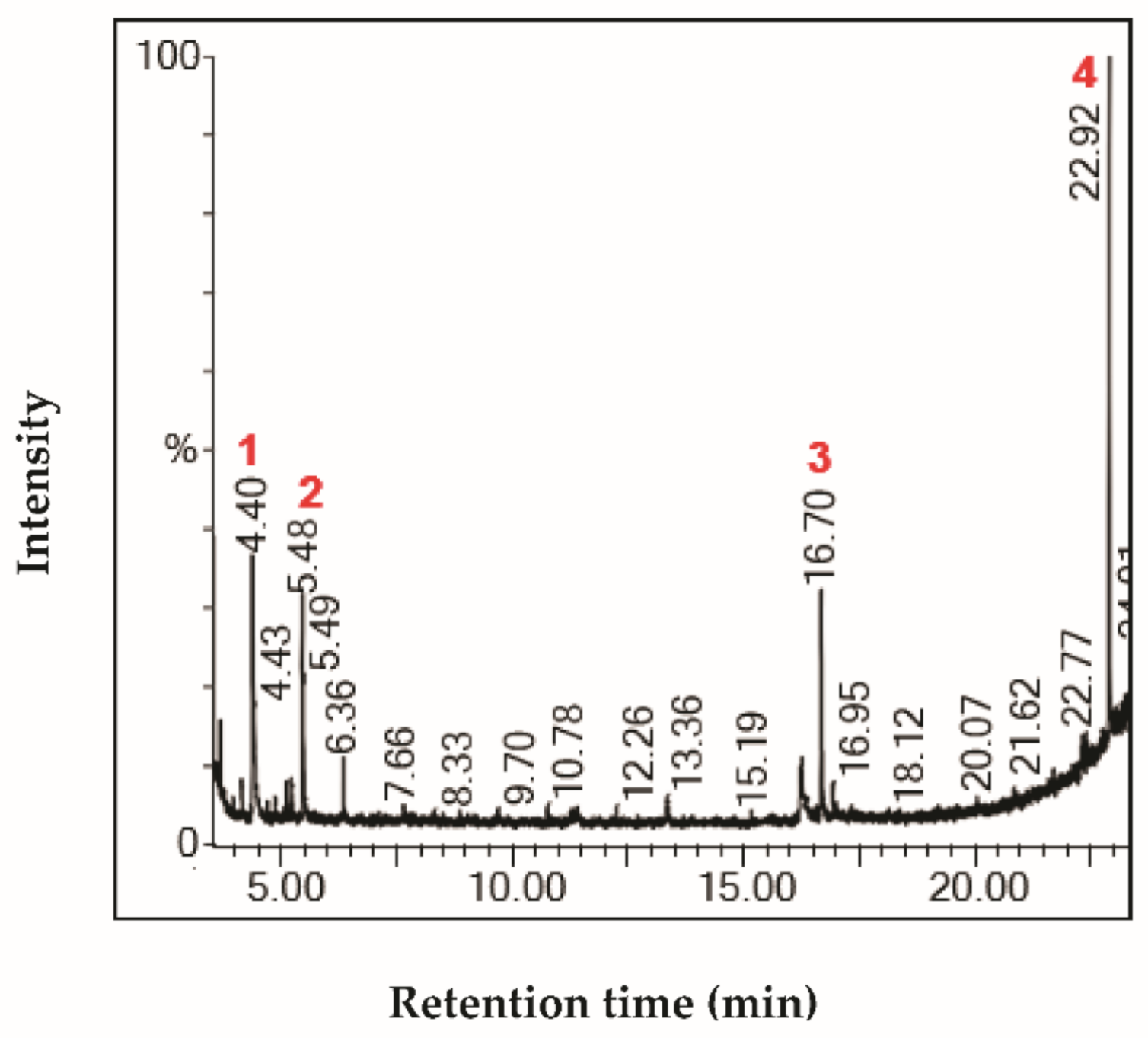 Life 11 00757 g004 550
