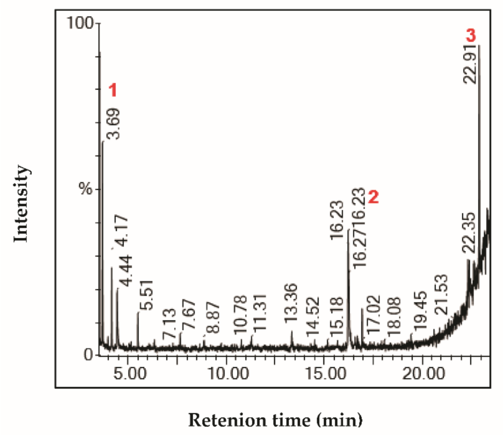 Life 11 00757 g005 550