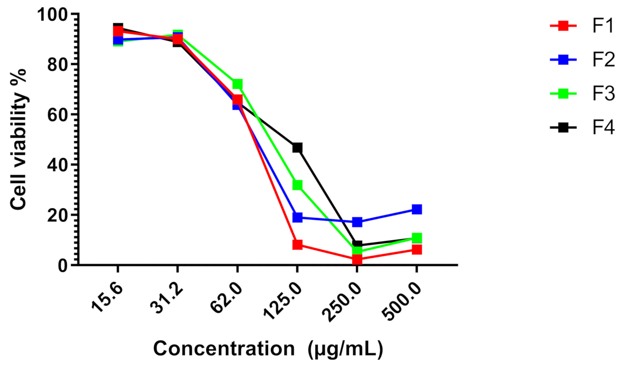 Life 11 00757 g007 550