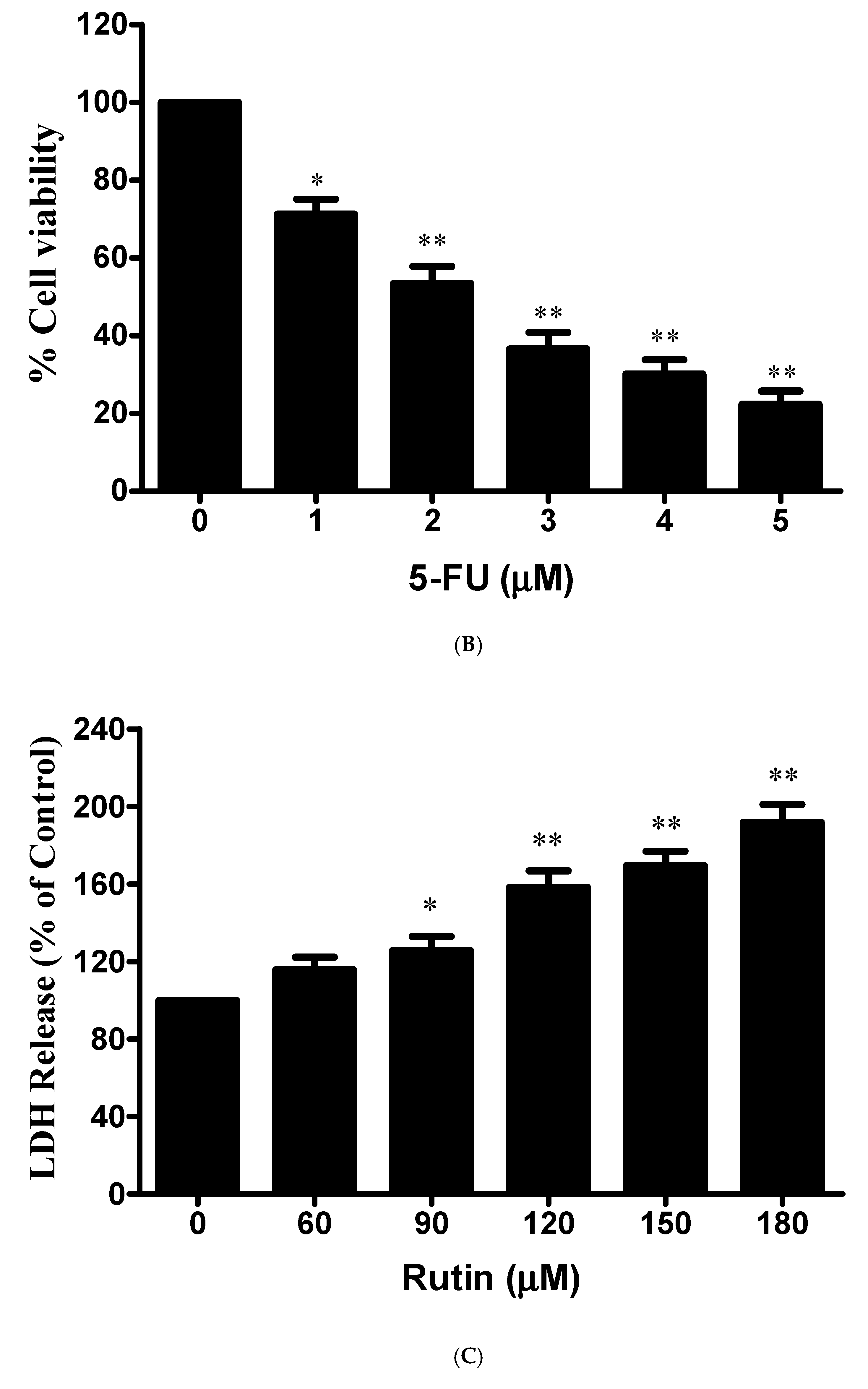 Life 11 00761 g001b Life 11 00761 g001b