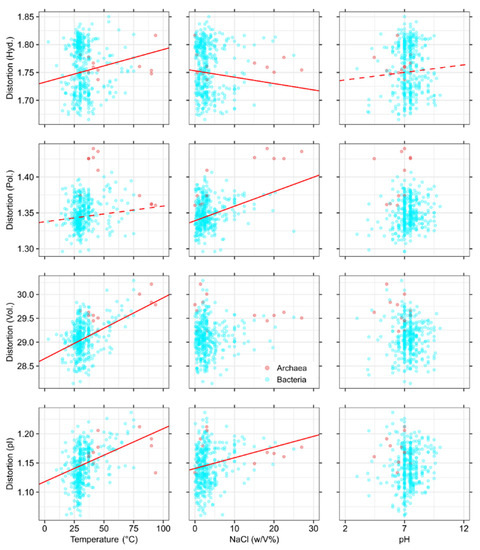 Life | Free Full-Text | The Mutational Robustness Of The Genetic.