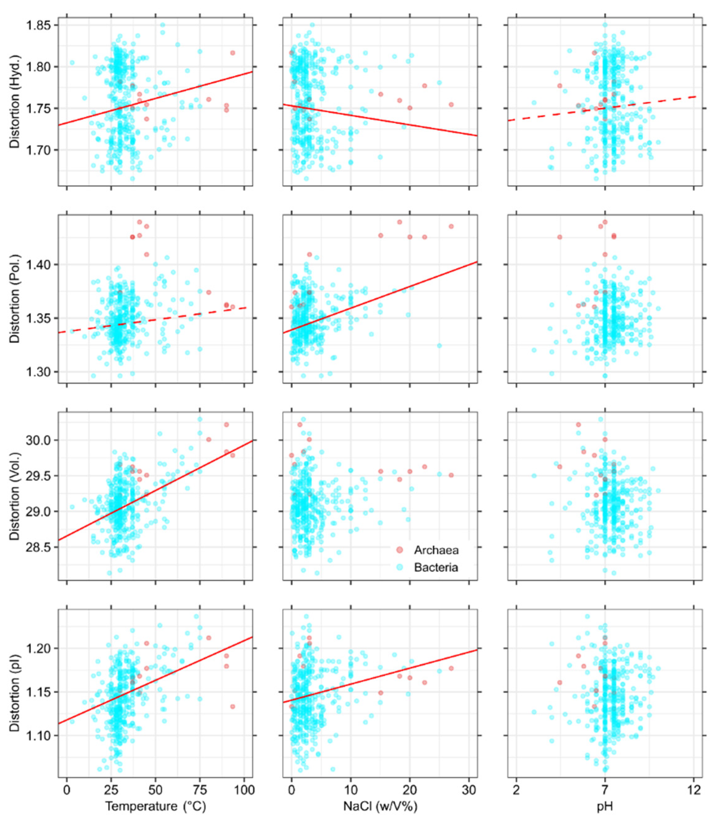 Life | Free Full-Text | The Mutational Robustness Of The Genetic.