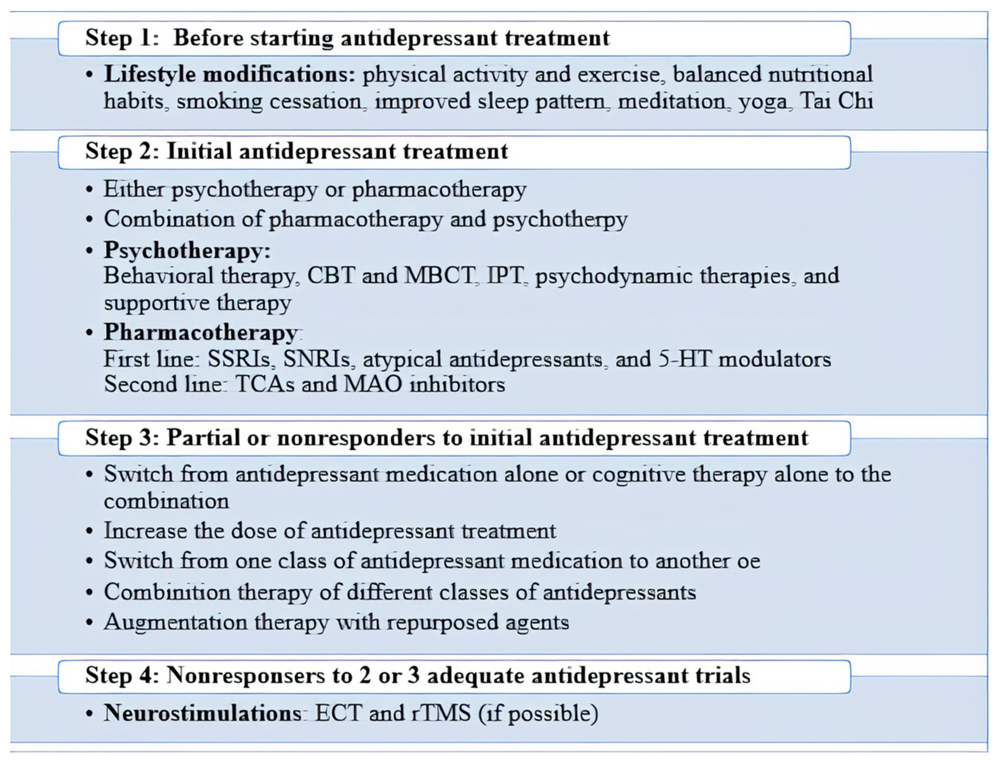 Rexulti (brexpiprazole) Drug Overview 2019 - Research and Markets