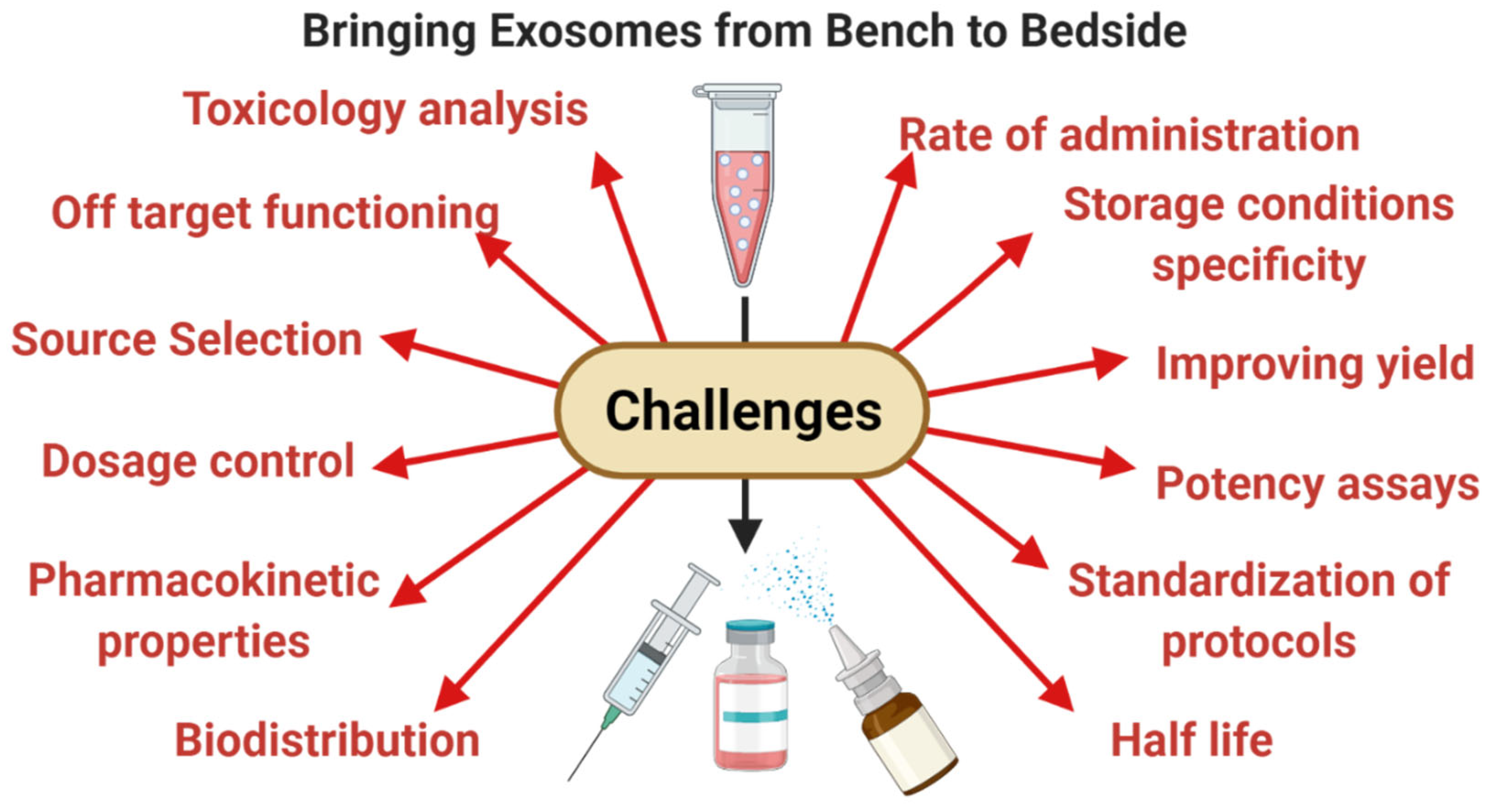 Life 11 00784 g005 550