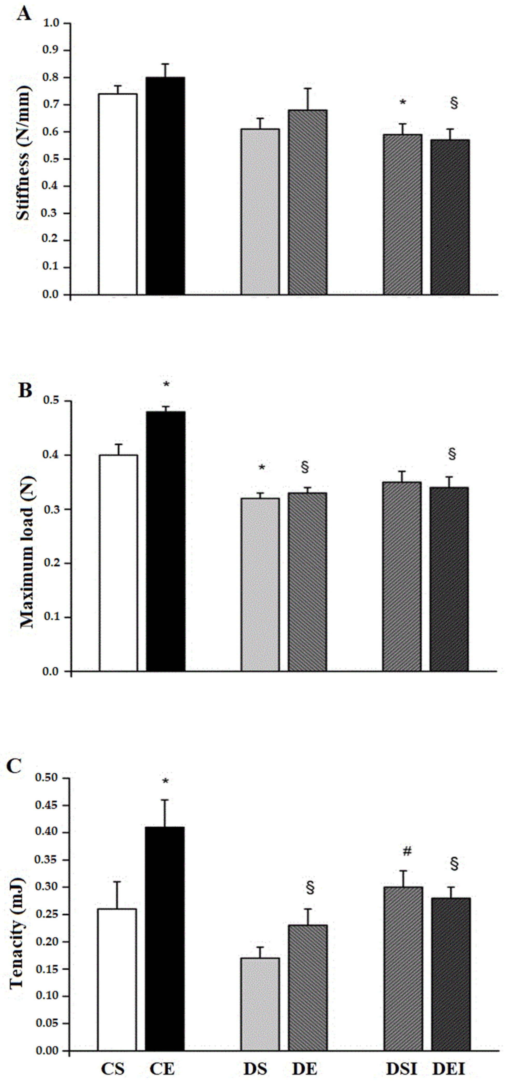 Life 11 00786 g003 550