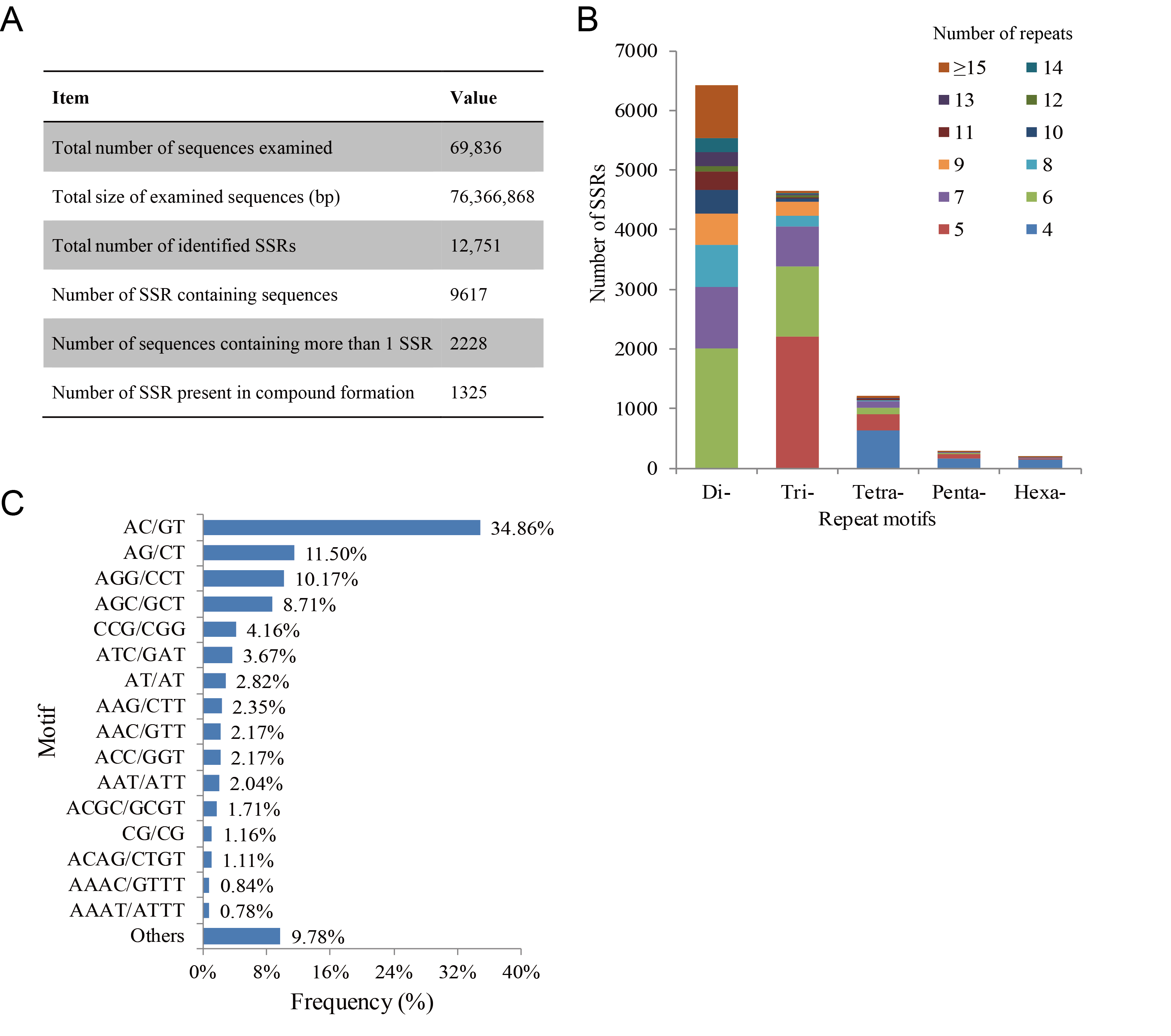 Life 11 00803 g005 550