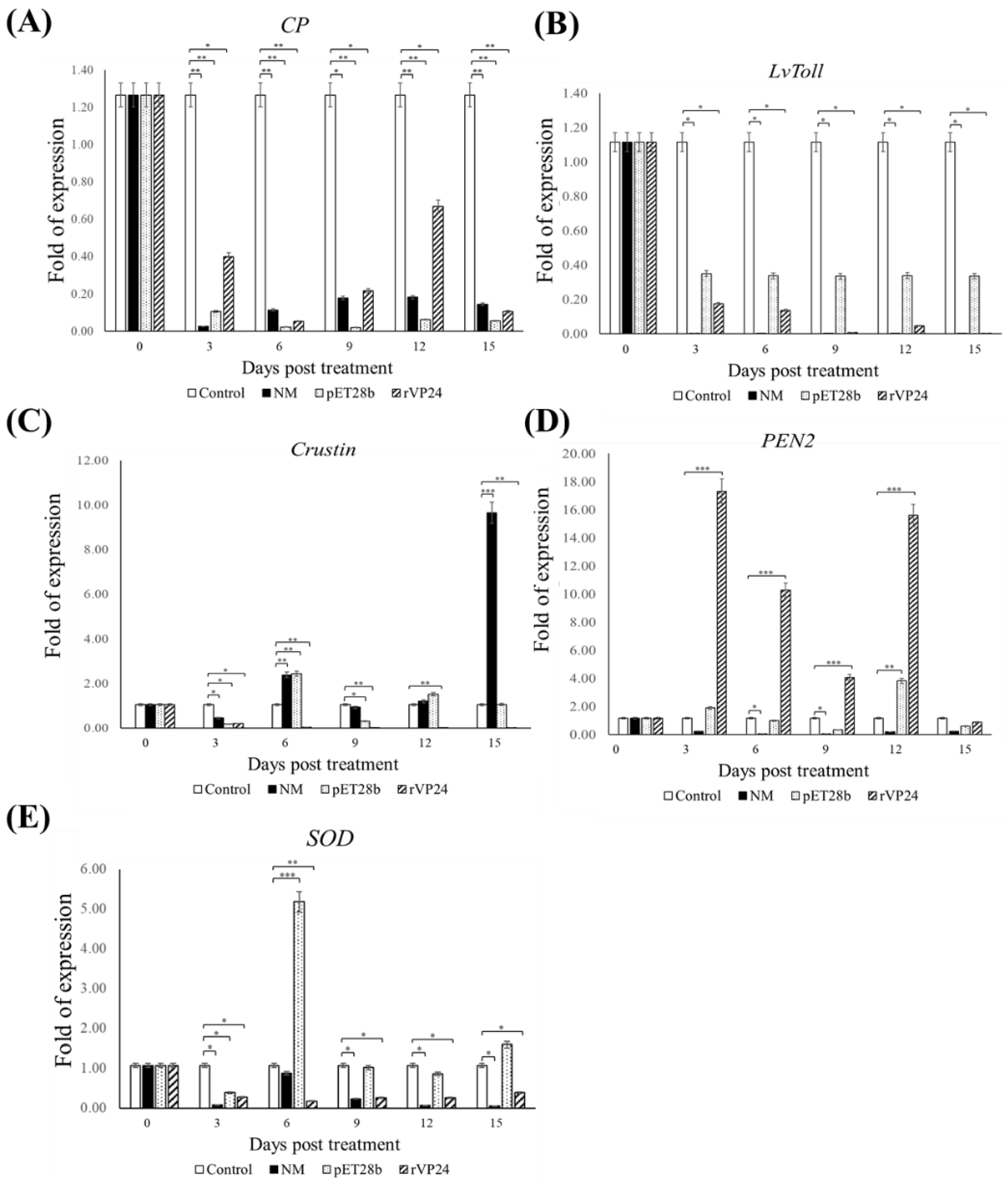 Life 11 00818 g007 550