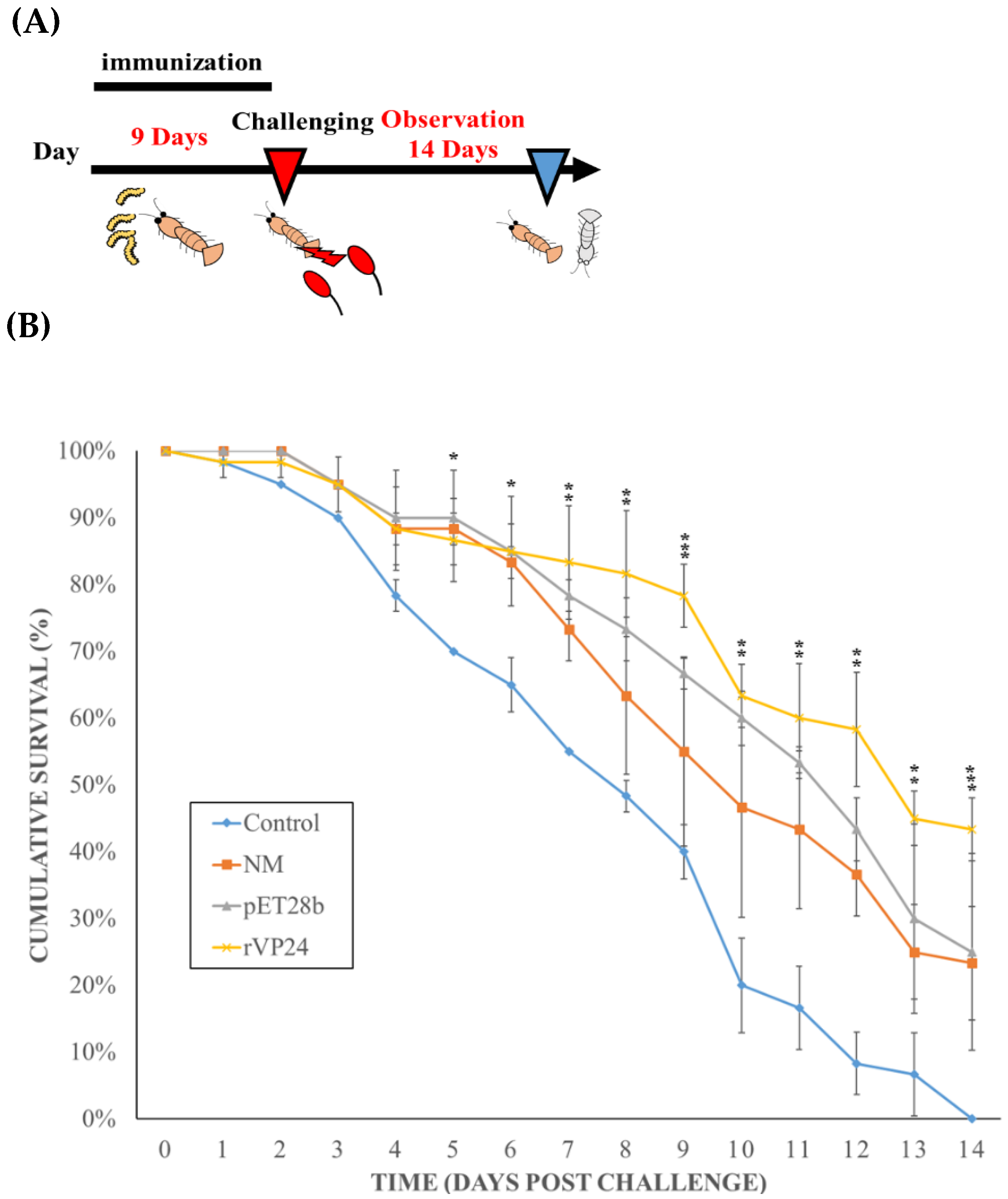 Life 11 00818 g008 550