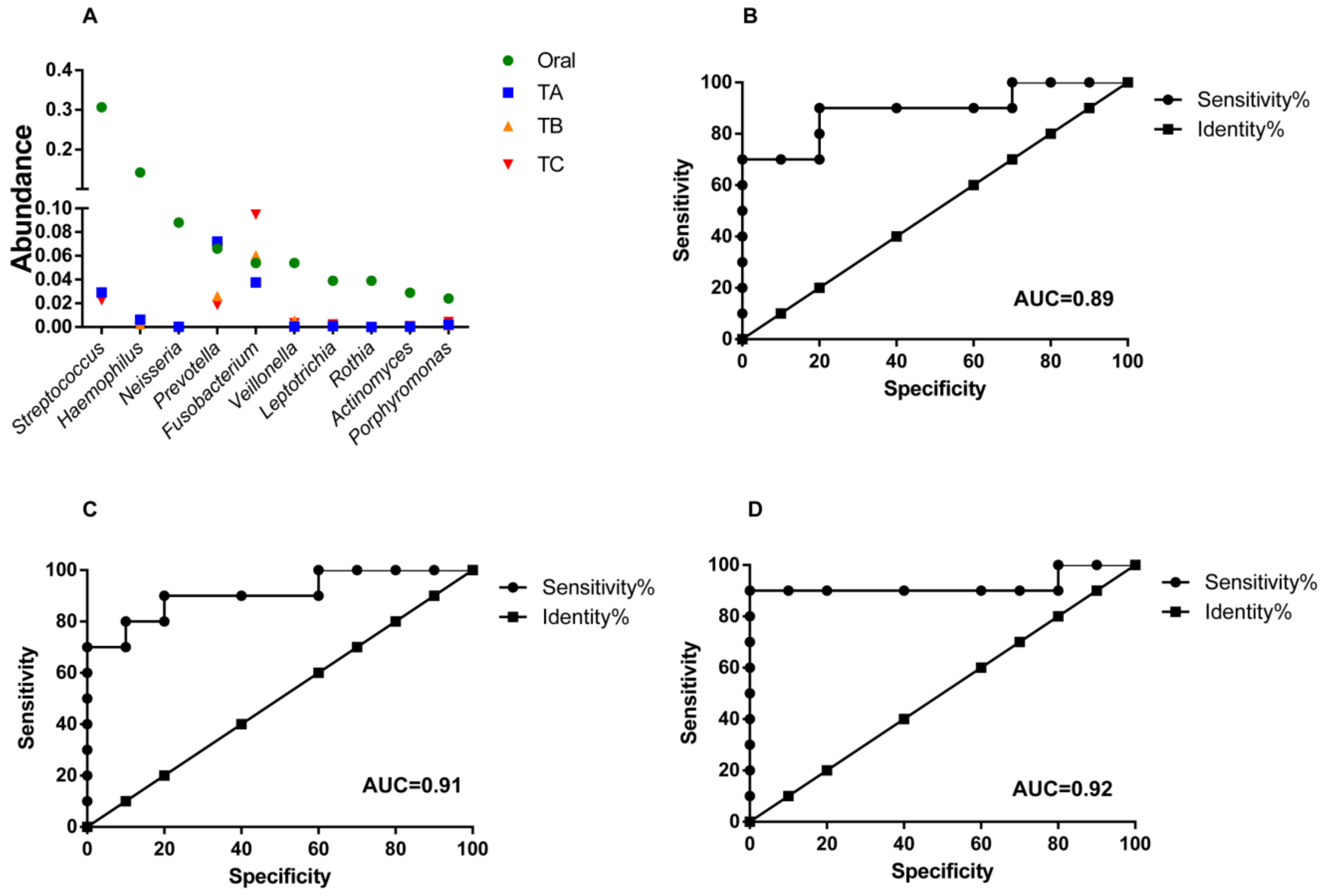 Life 11 00831 g008 550