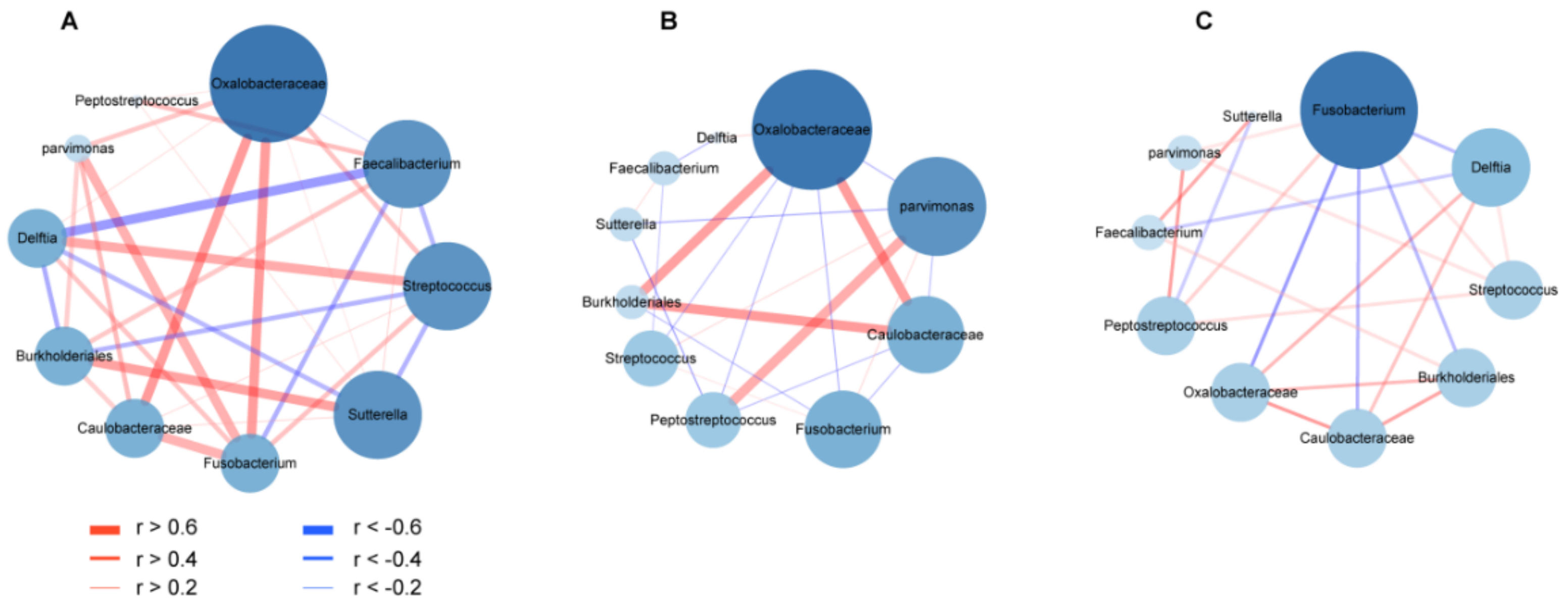 Life 11 00831 g009 550