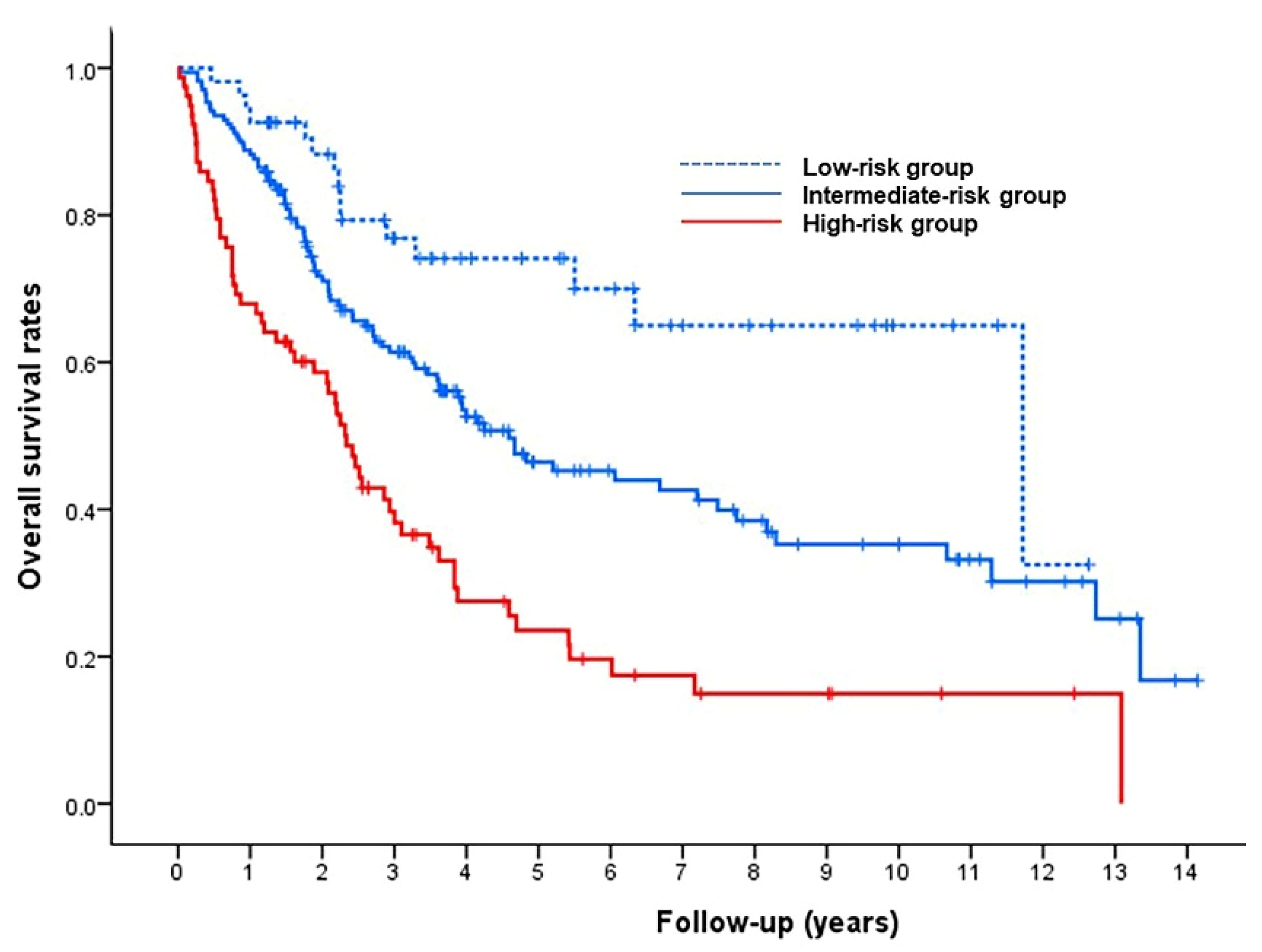 Life 11 00840 g003 550
