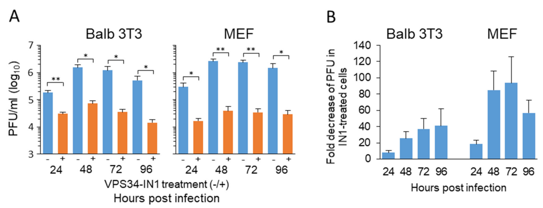 Life 11 00859 g008 Life 11 00859 g008