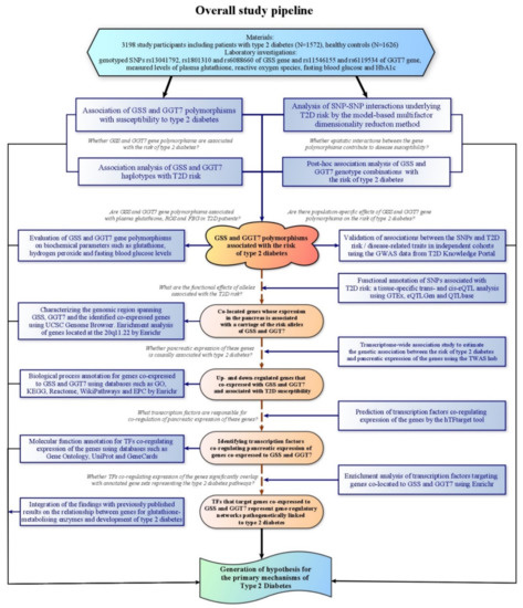 diabetologia sjr