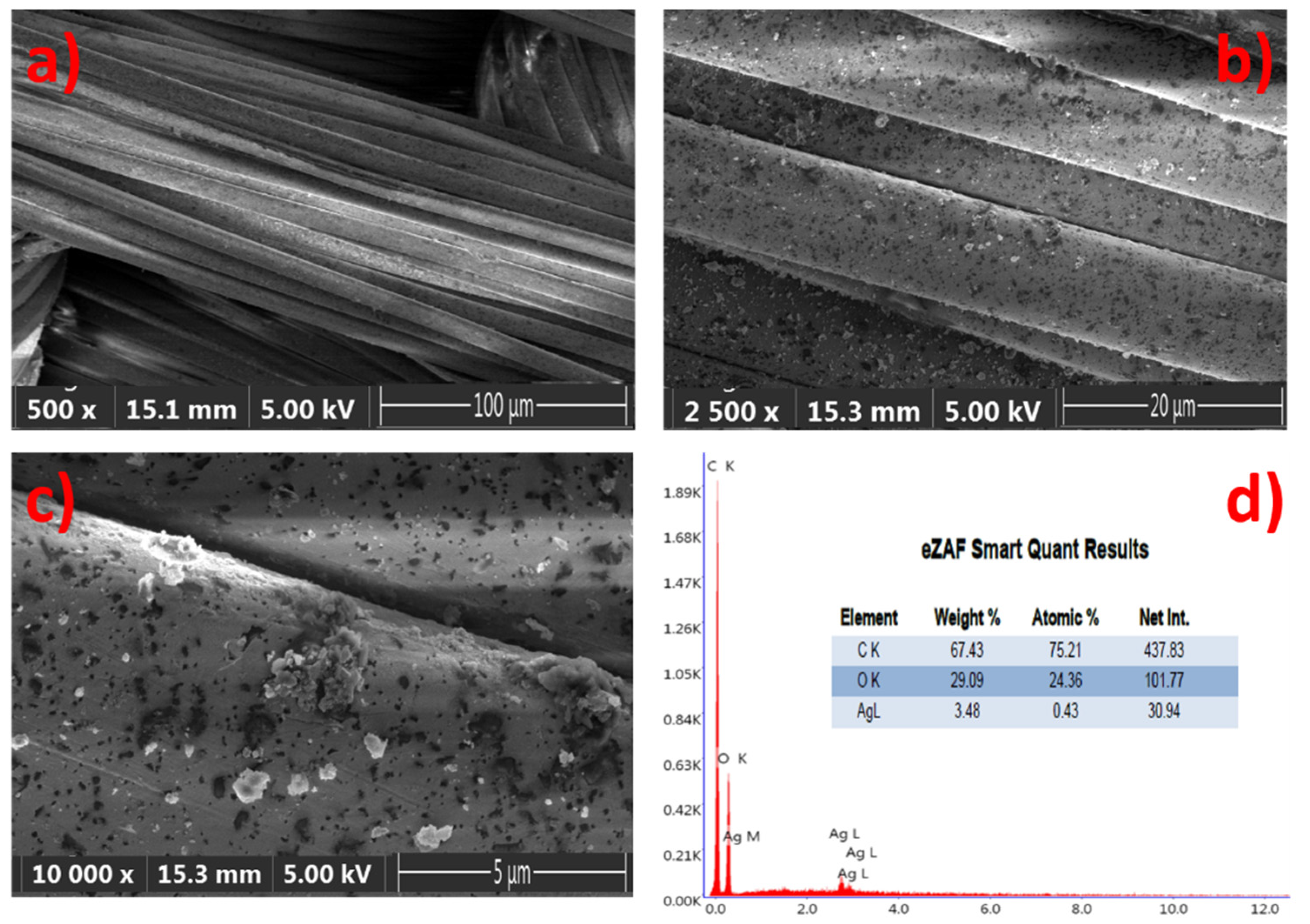 Life 11 00894 g005 550