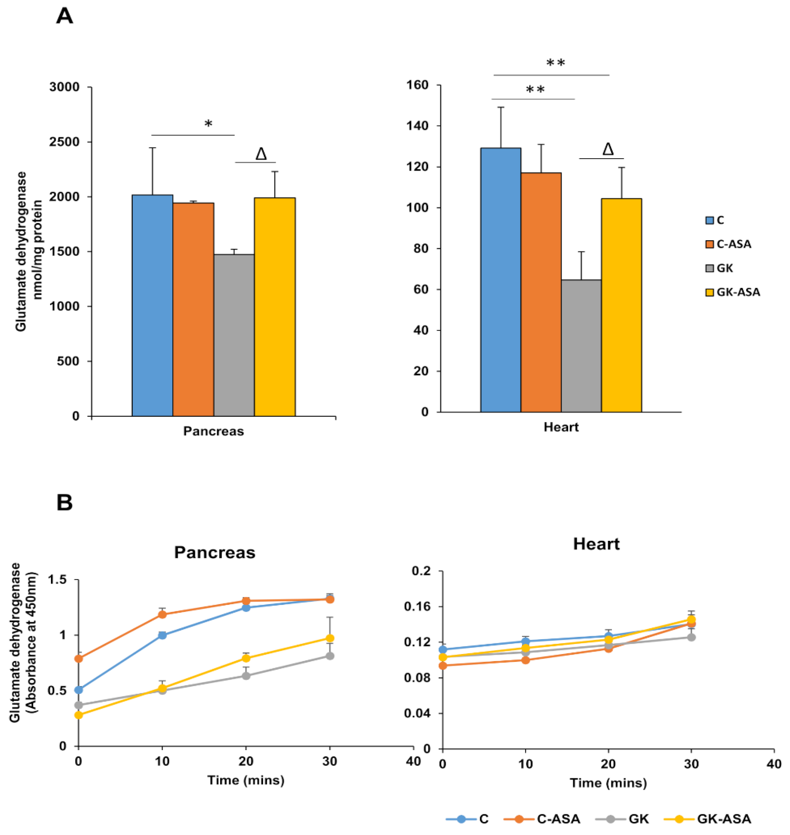 Life 11 00902 g005 Life 11 00902 g005