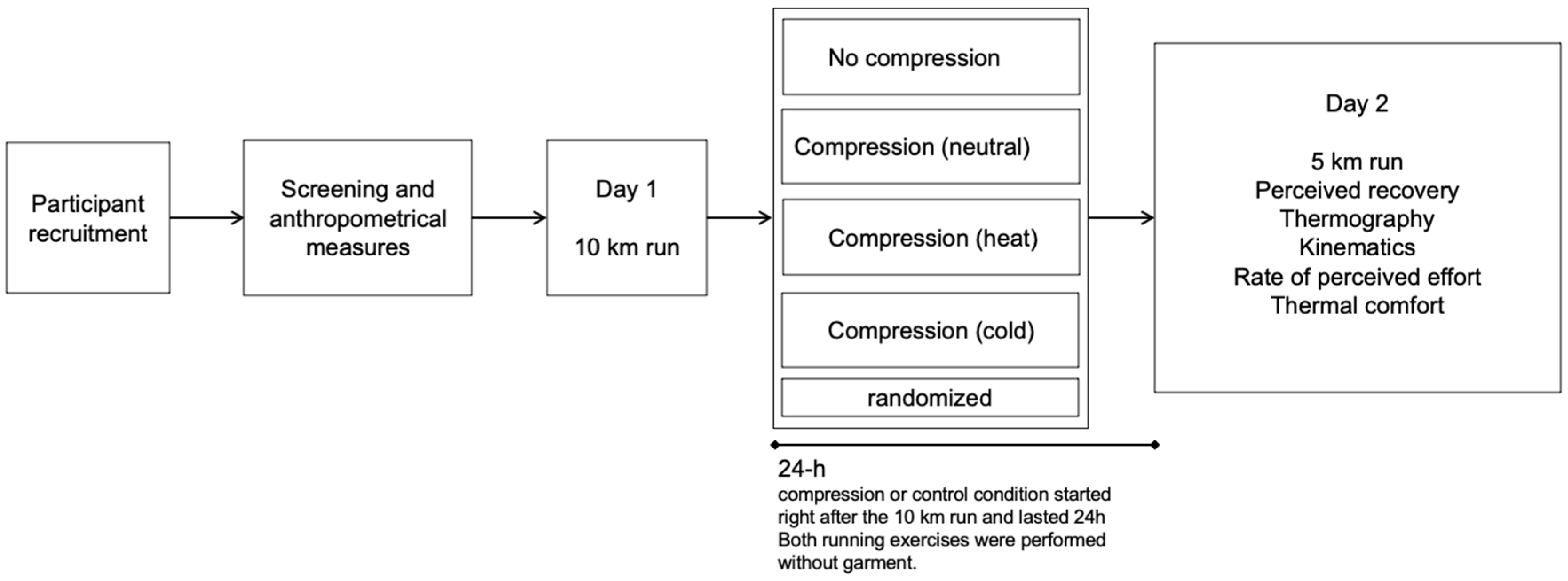 Life 11 00905 g001 Life 11 00905 g001