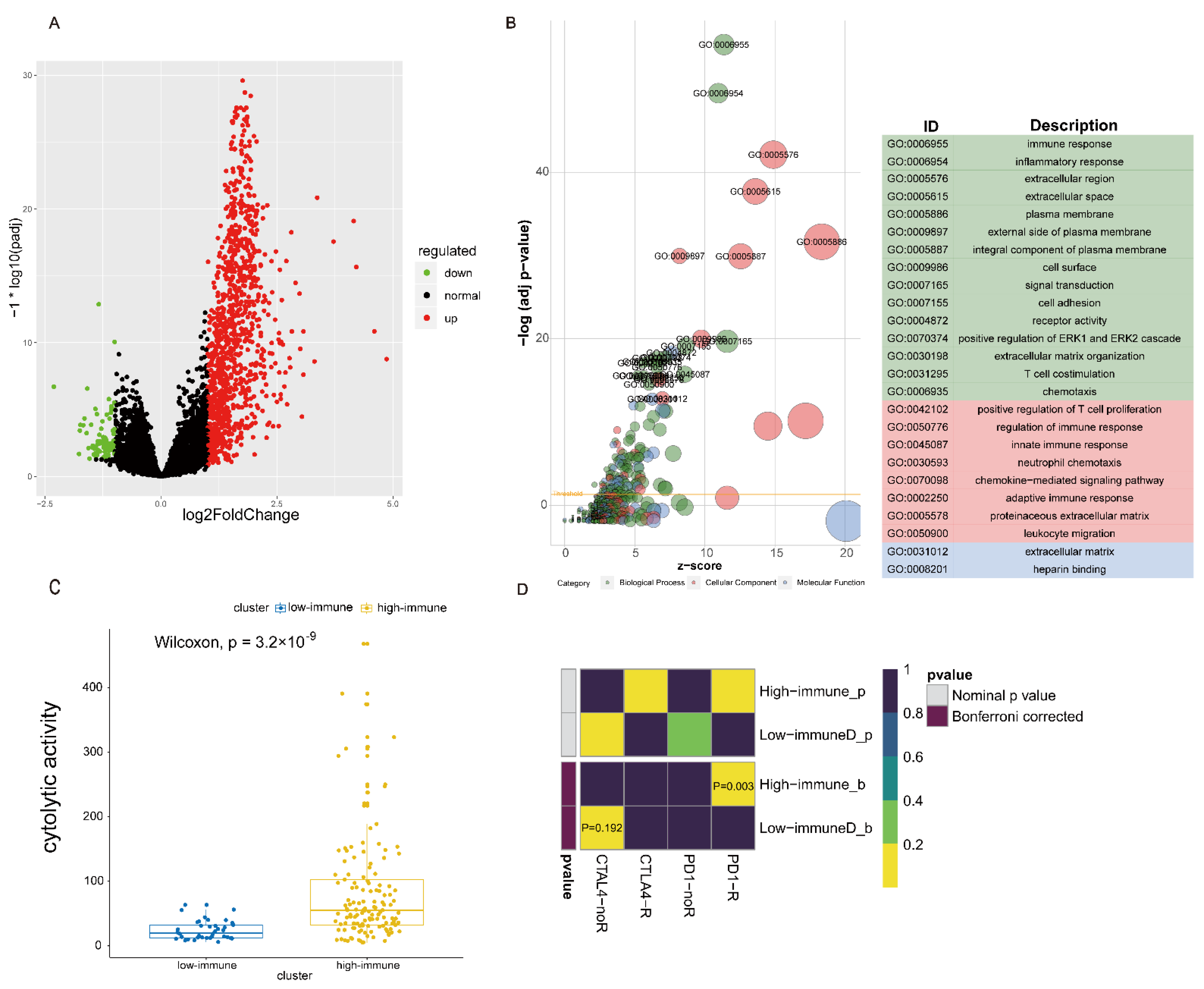Life 11 00925 g004 550