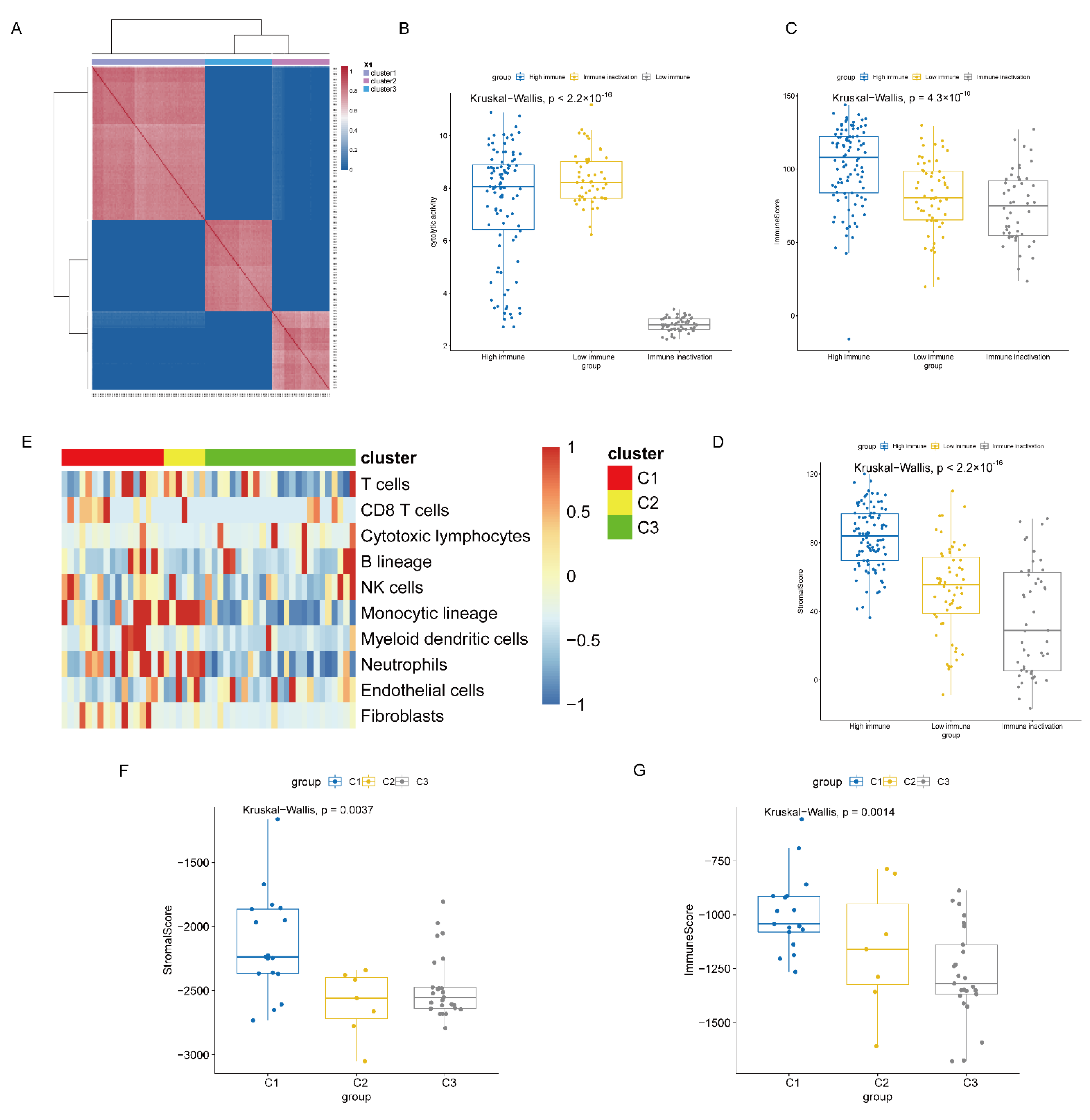 Life 11 00925 g005 550