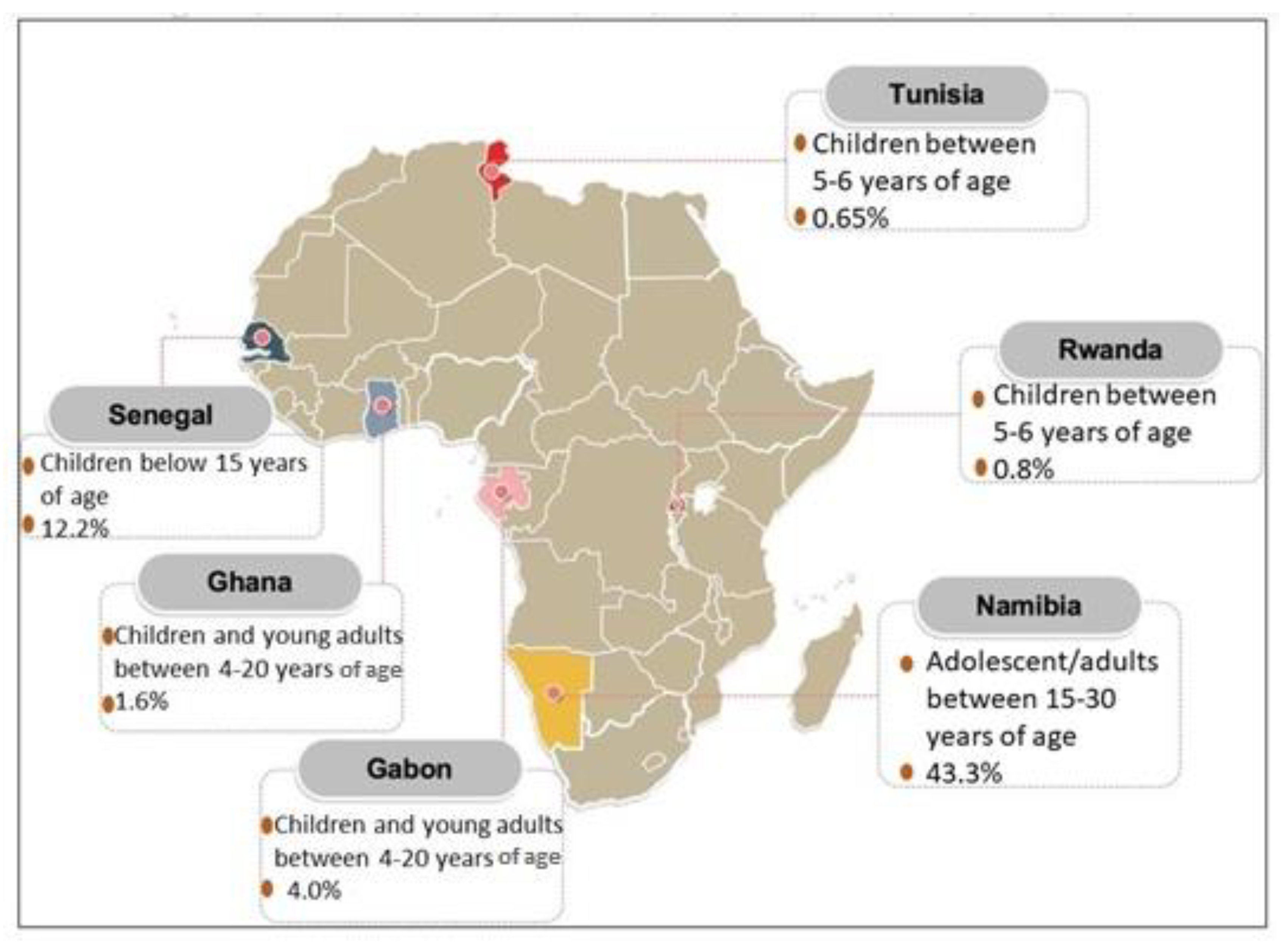 Life 11 00936 g003 Life 11 00936 g003
