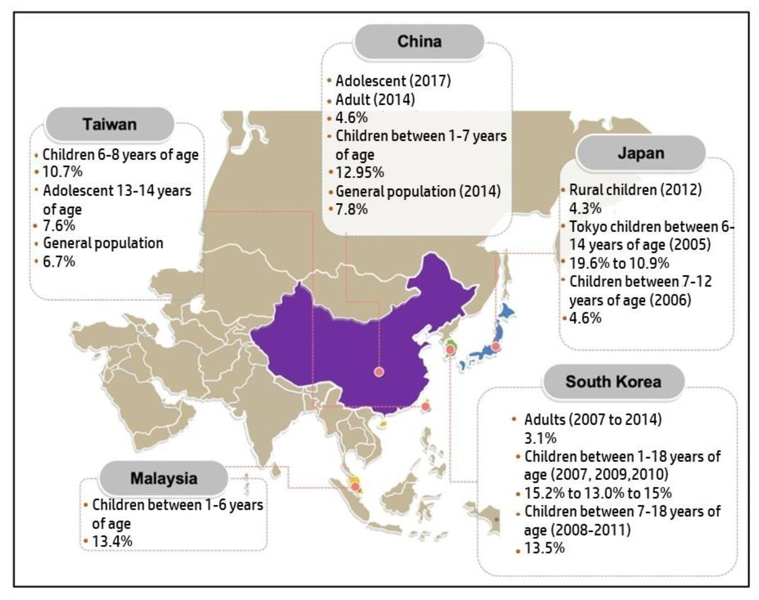 Life 11 00936 g005 Life 11 00936 g005