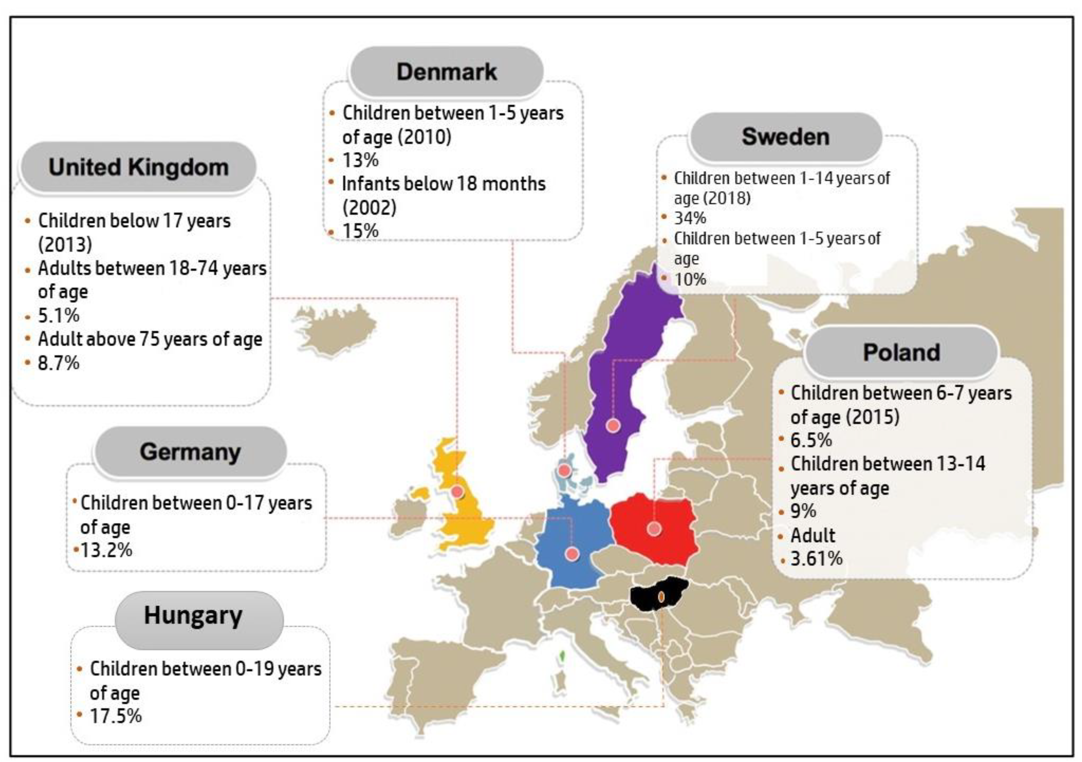 Life 11 00936 g006 Life 11 00936 g006