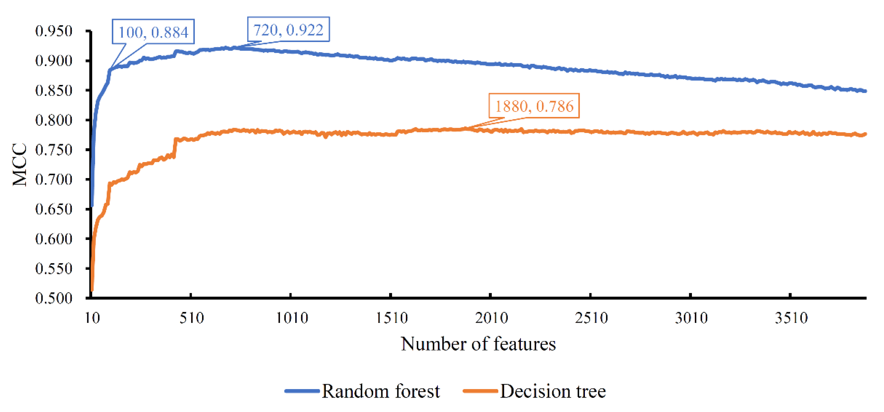 Life 11 00940 g002 Life 11 00940 g002