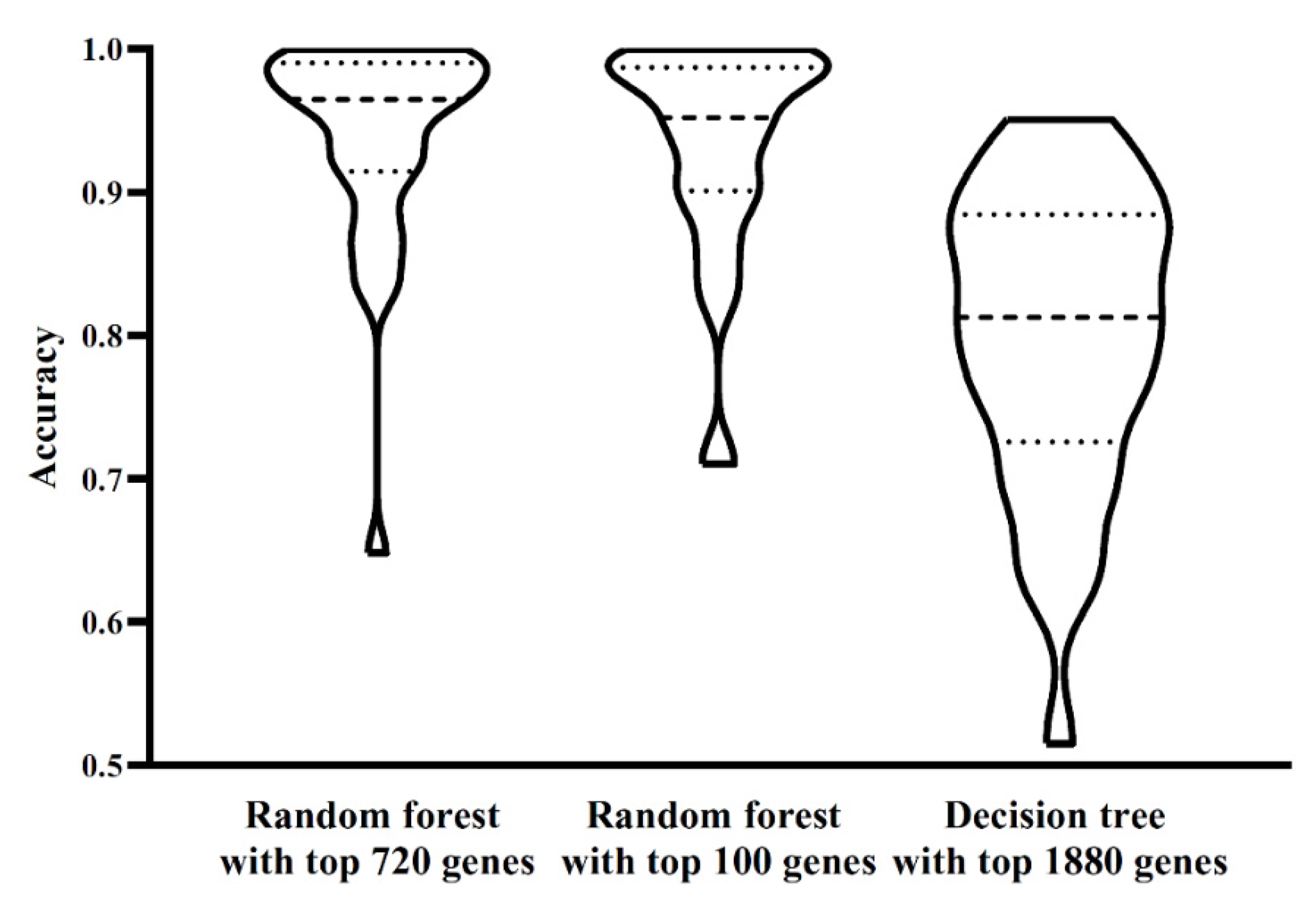 Life 11 00940 g003 Life 11 00940 g003