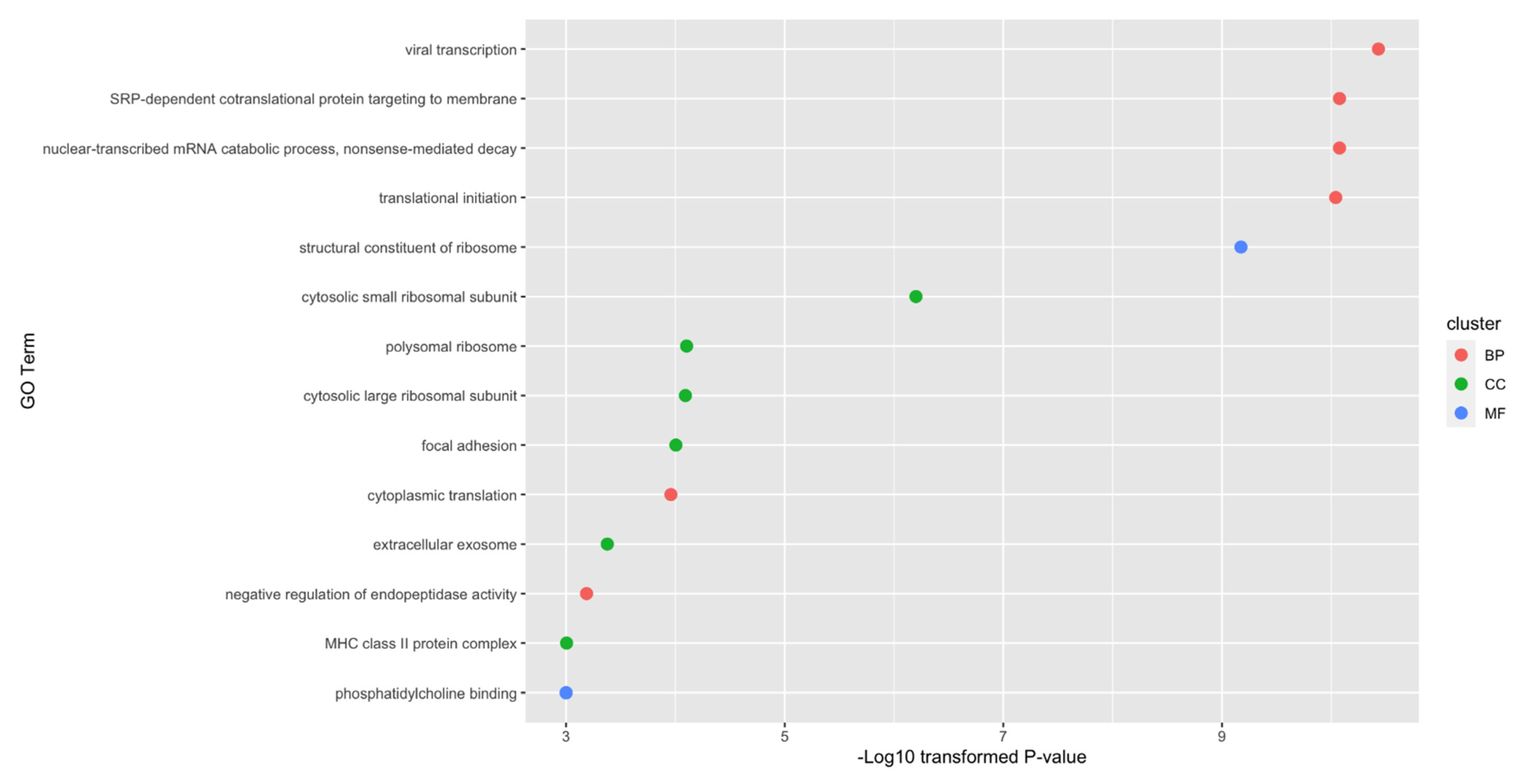 Life 11 00940 g004 Life 11 00940 g004