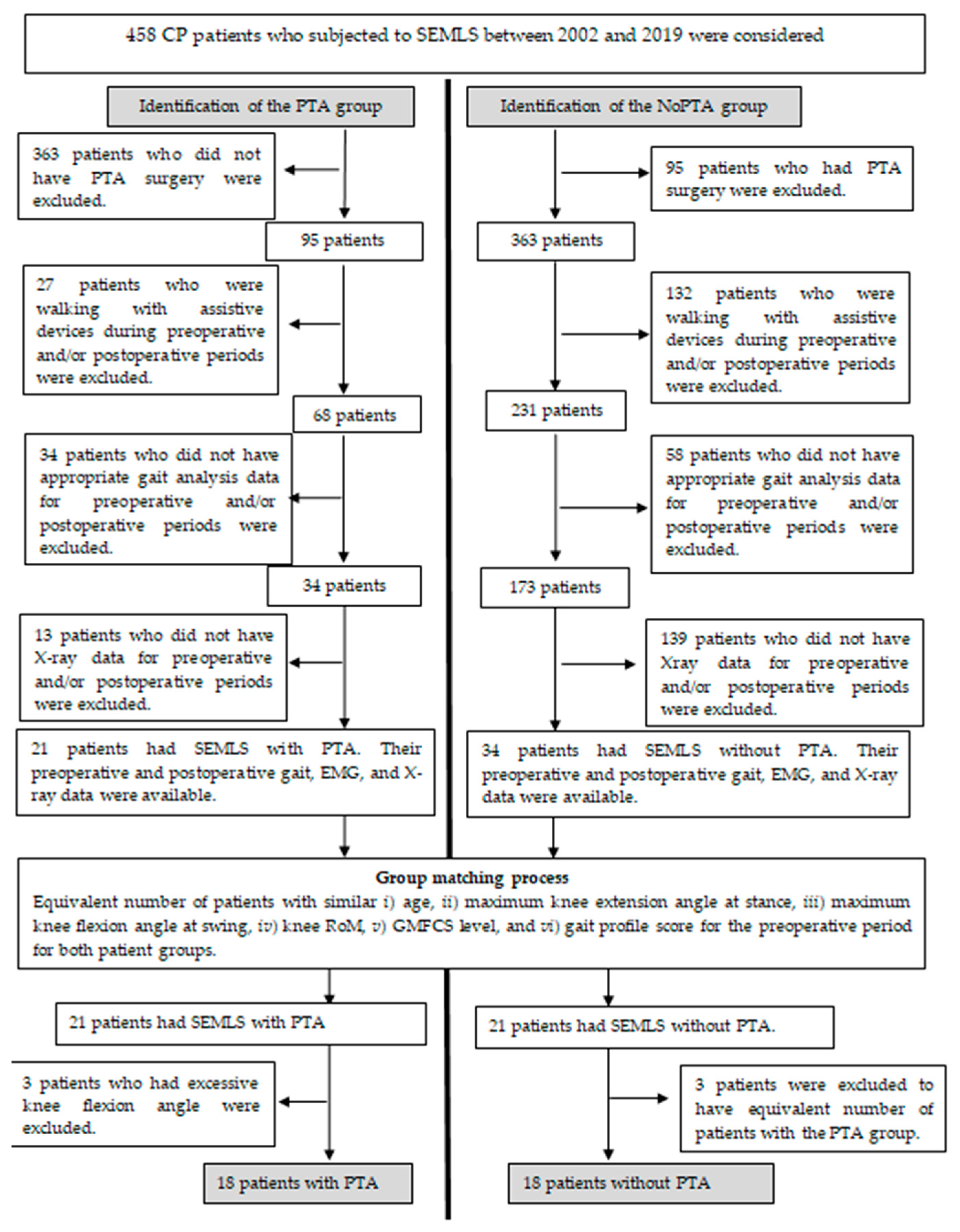 Life 11 00944 g001 Life 11 00944 g001