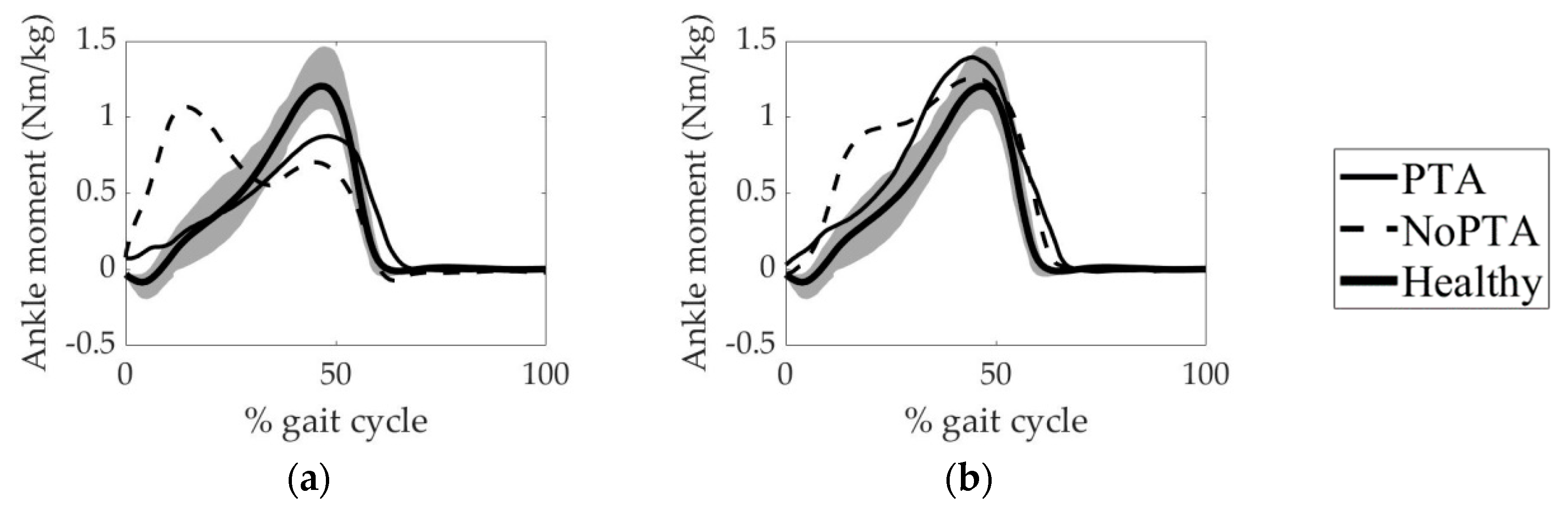 Life 11 00944 g003 Life 11 00944 g003