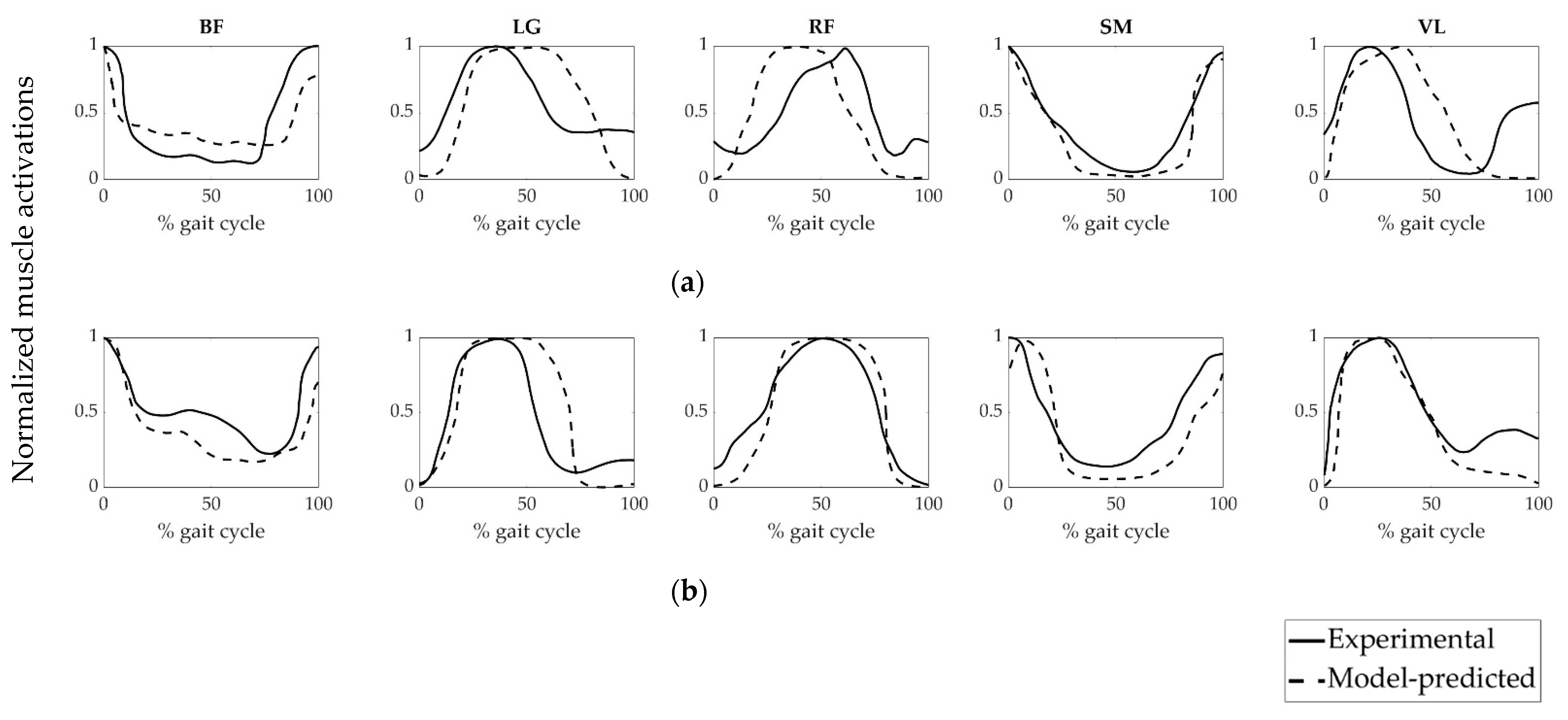 Life 11 00944 g004 Life 11 00944 g004