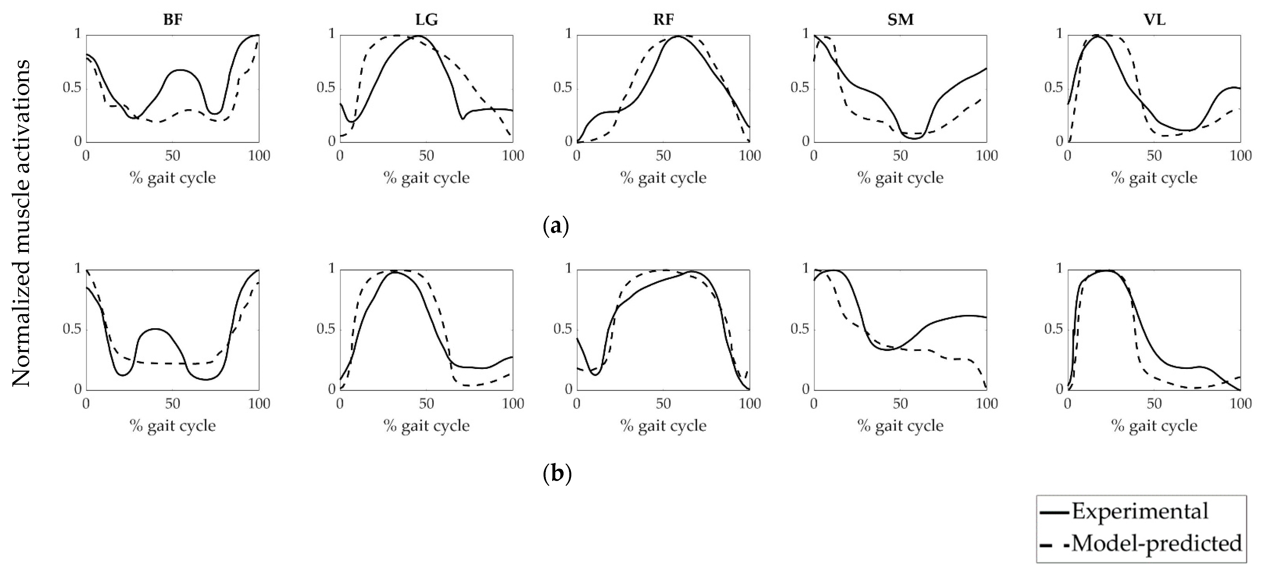 Life 11 00944 g005 Life 11 00944 g005
