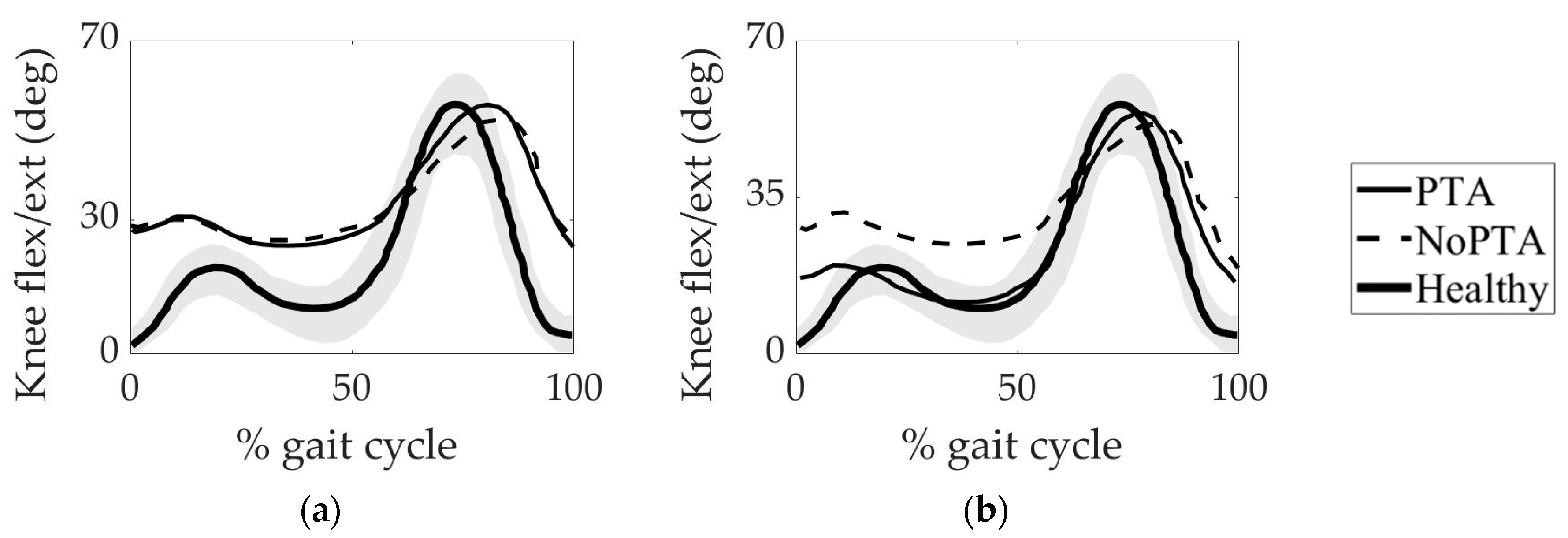 Life 11 00944 g0a1 Life 11 00944 g0a1