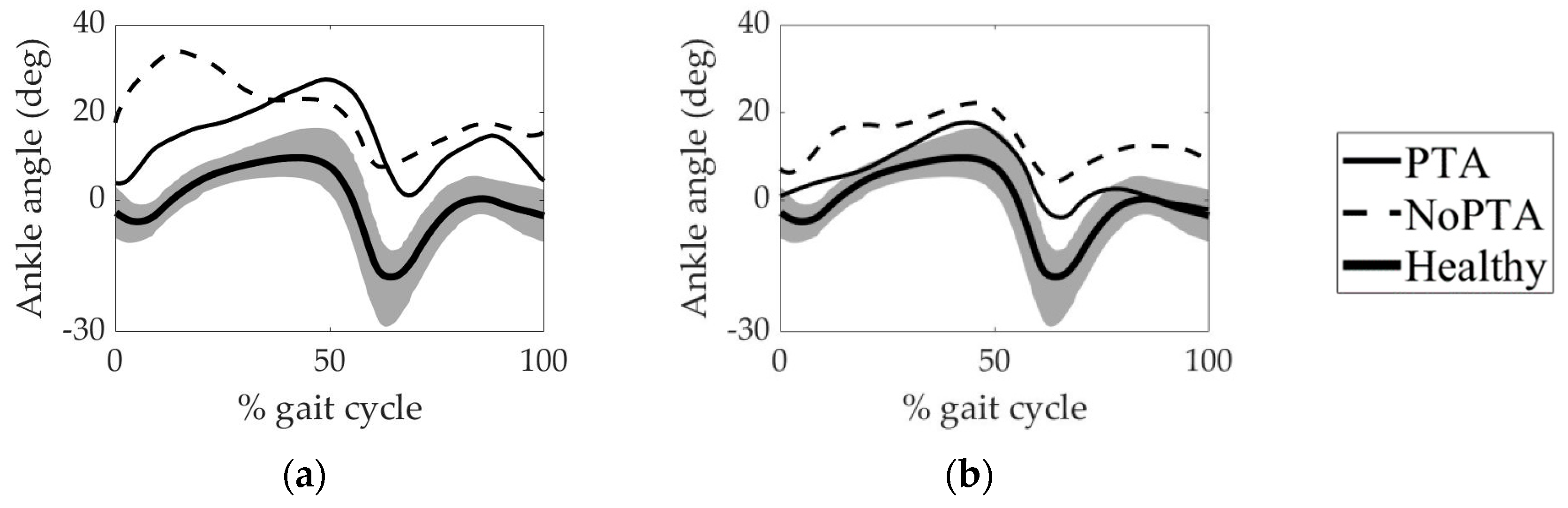 Life 11 00944 g0a2 Life 11 00944 g0a2
