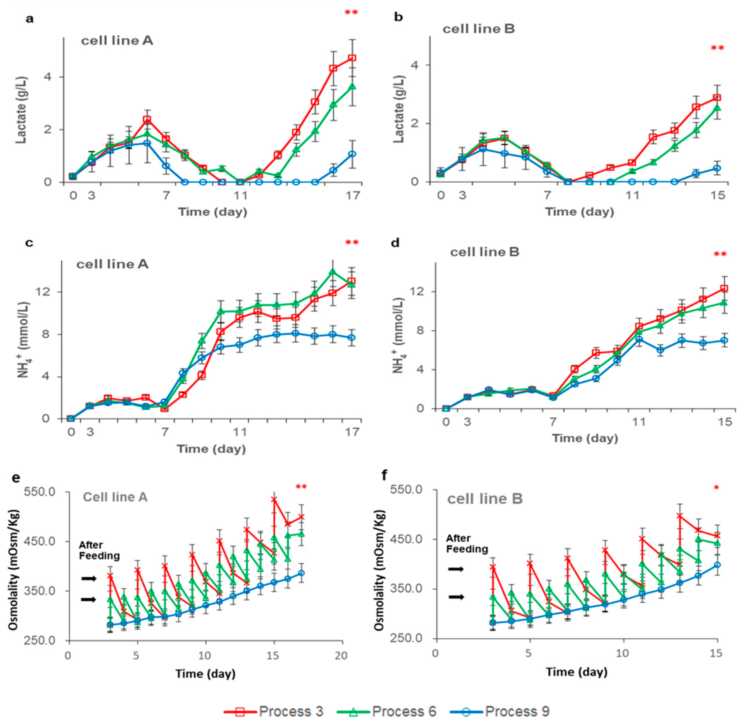 Life 11 00945 g002 550