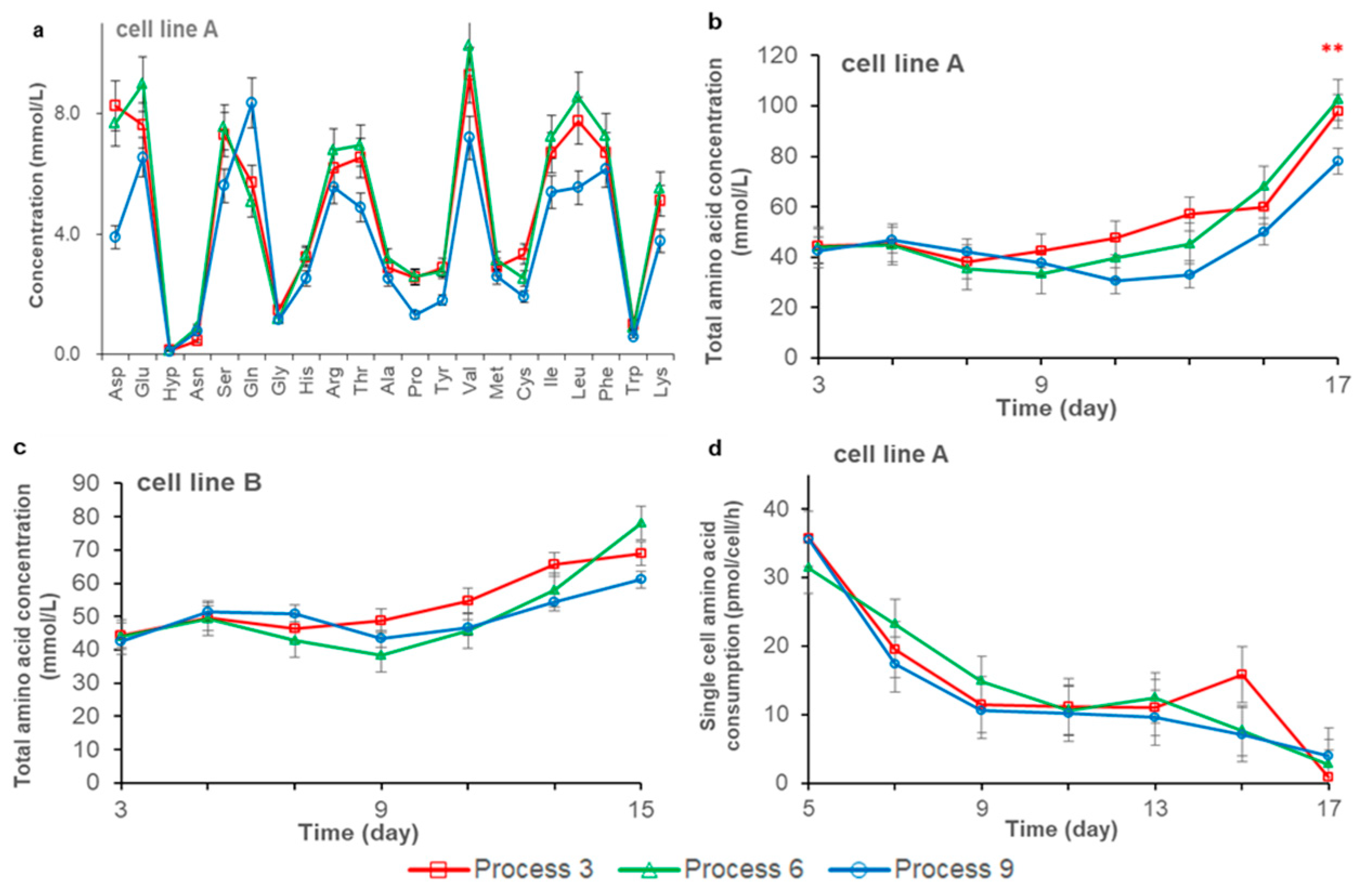 Life 11 00945 g003 550