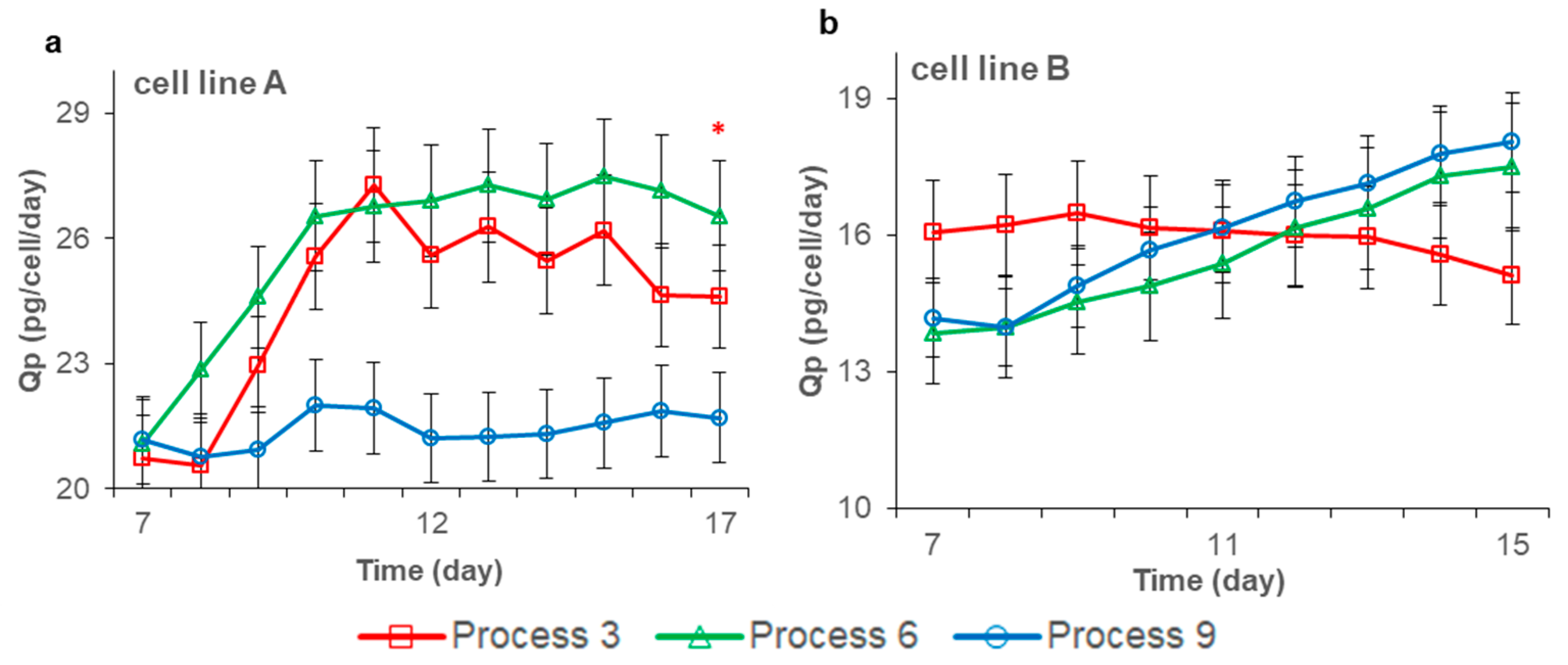Life 11 00945 g005 550