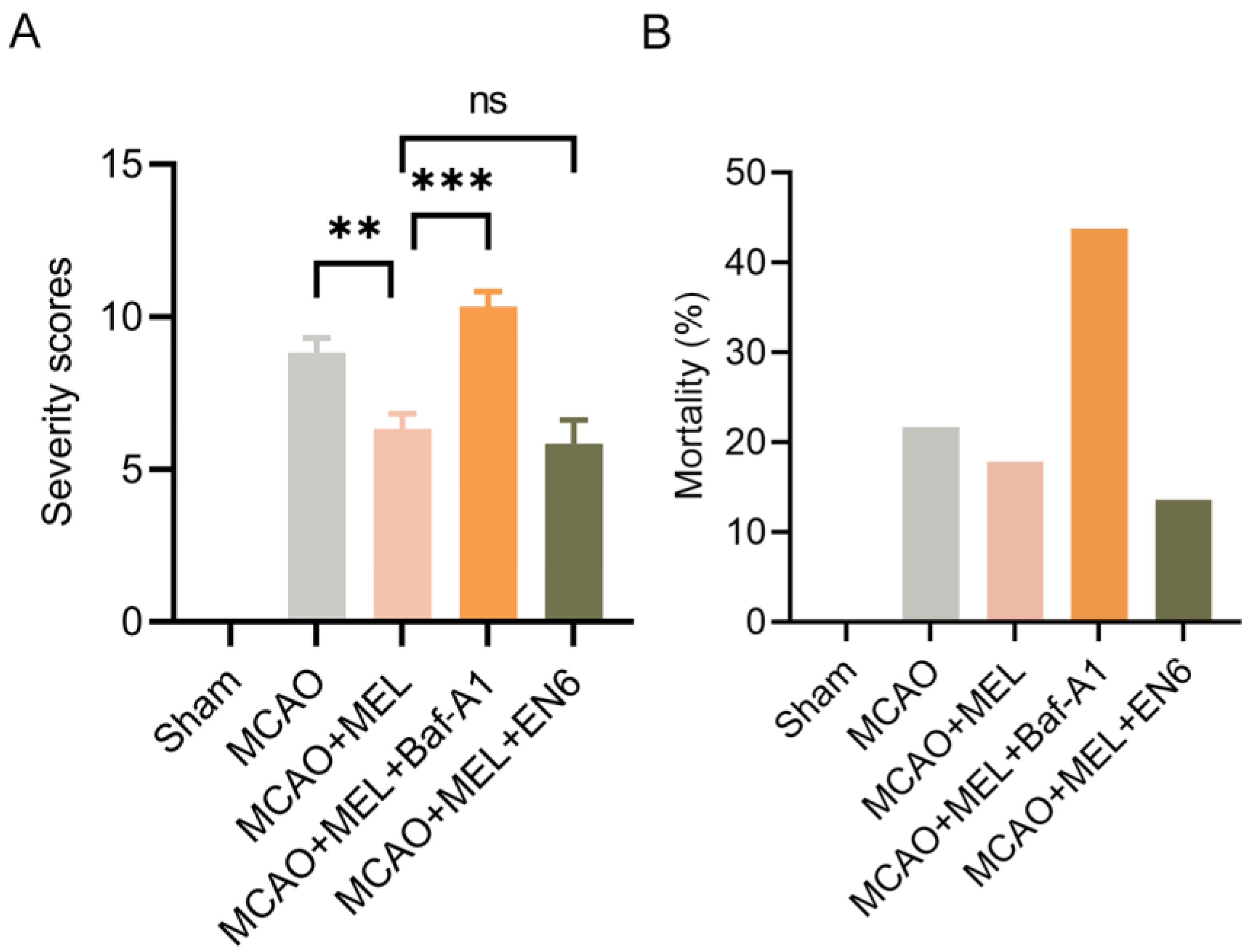Life 11 00948 g006 Life 11 00948 g006