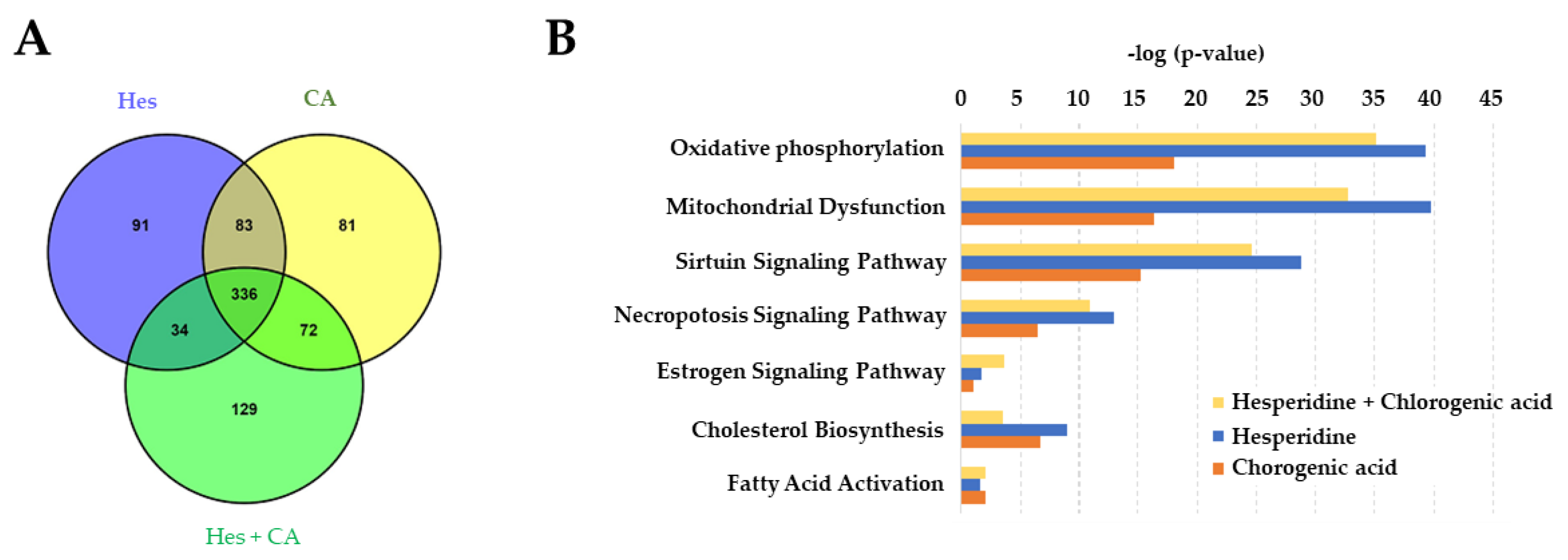 Life 11 00950 g002 550