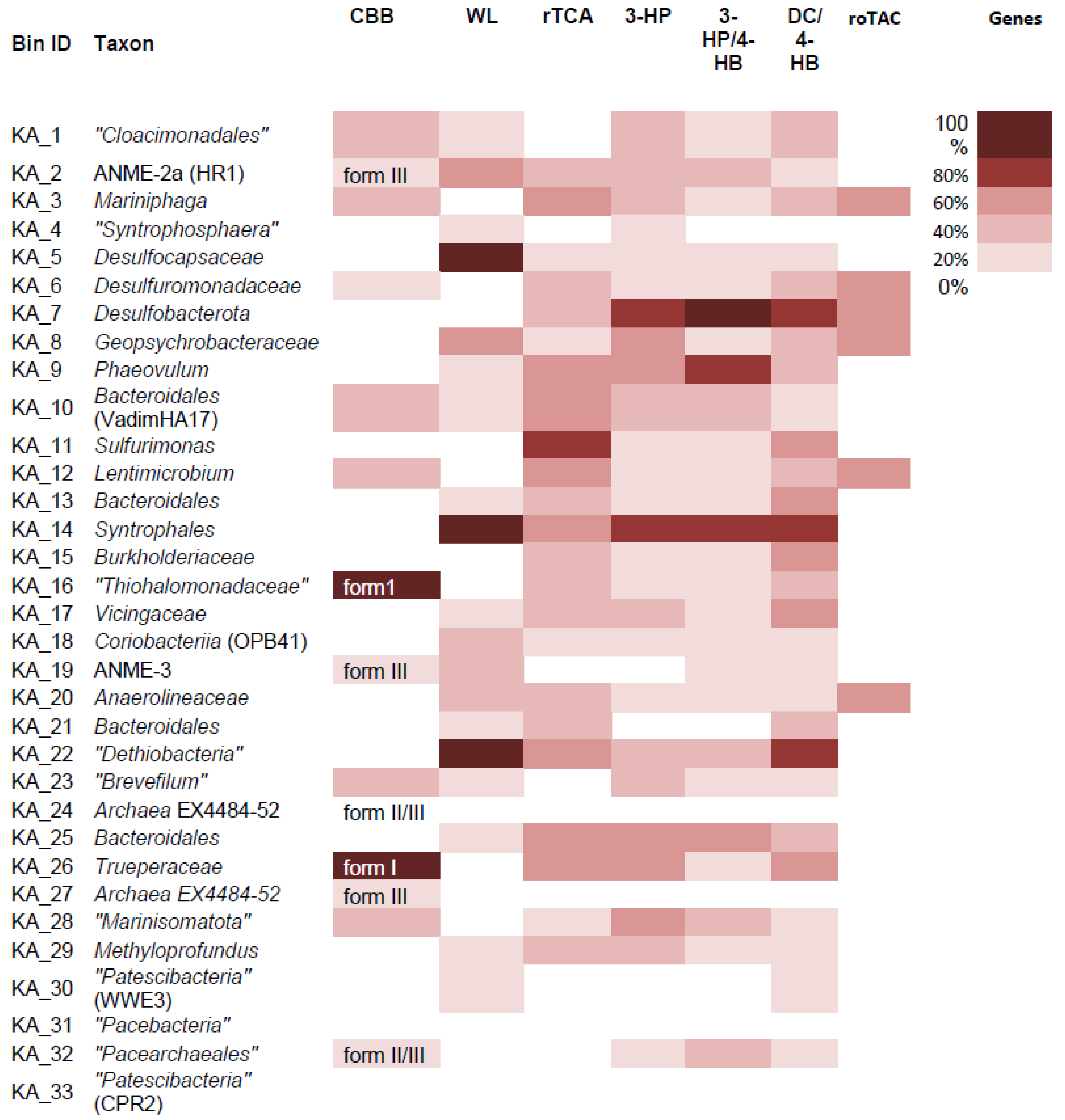 Life 11 00953 g004 550