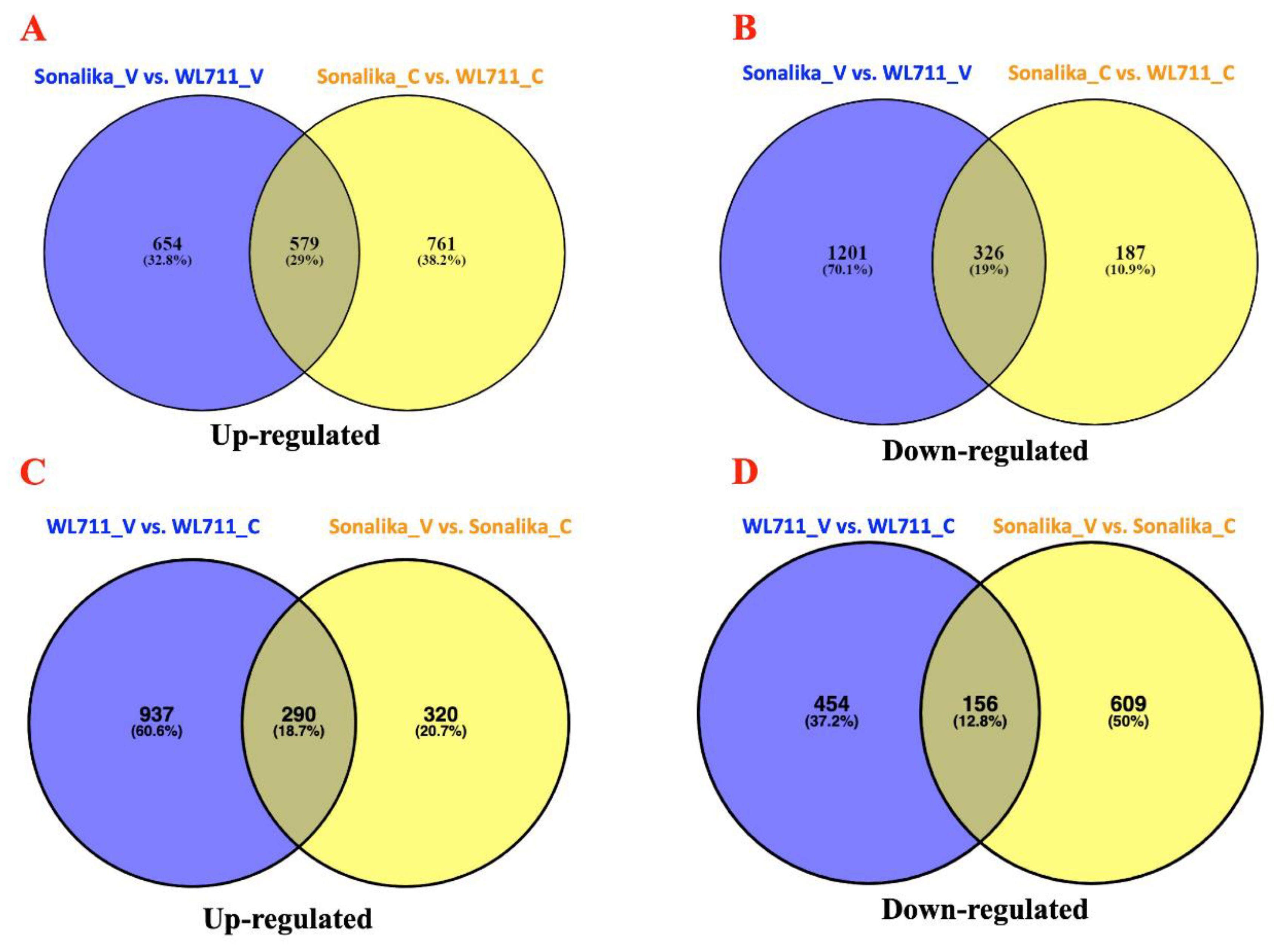 Life Free Full Text Study of Triticum aestivum Resistome in