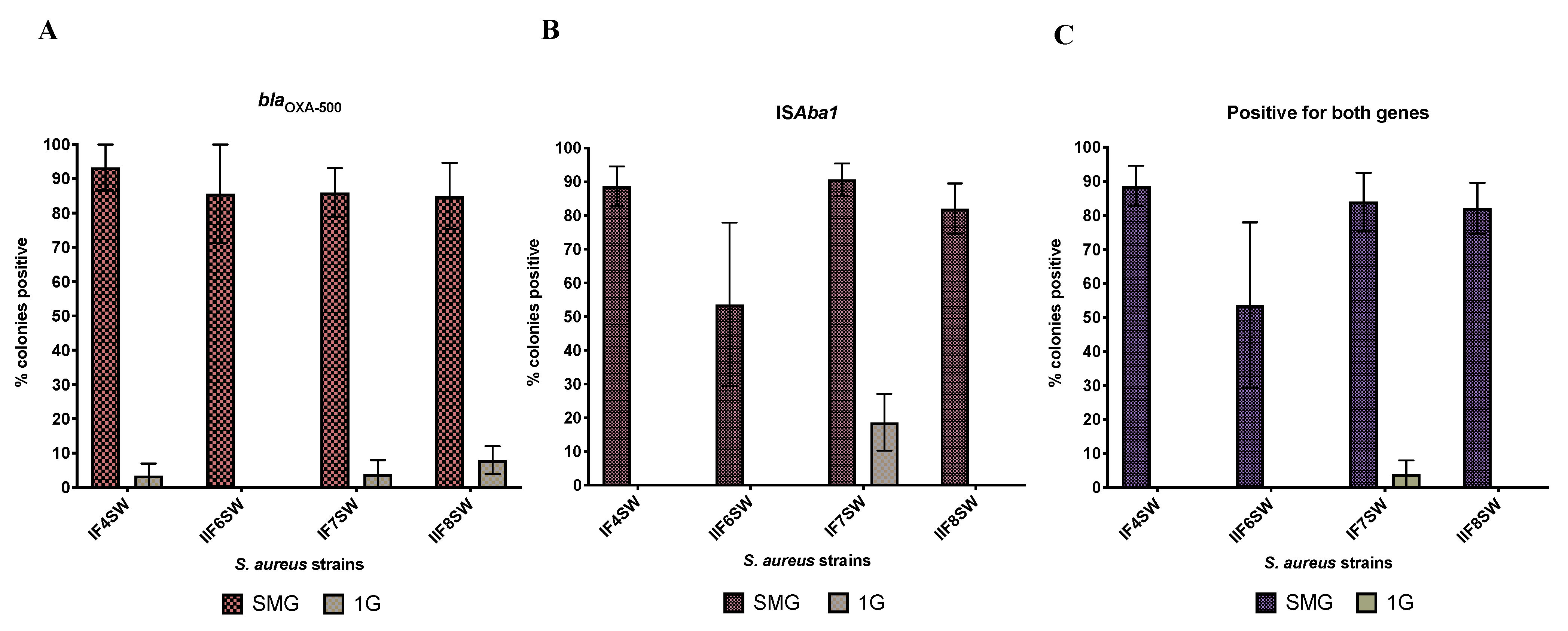 Life 11 00960 g002 550