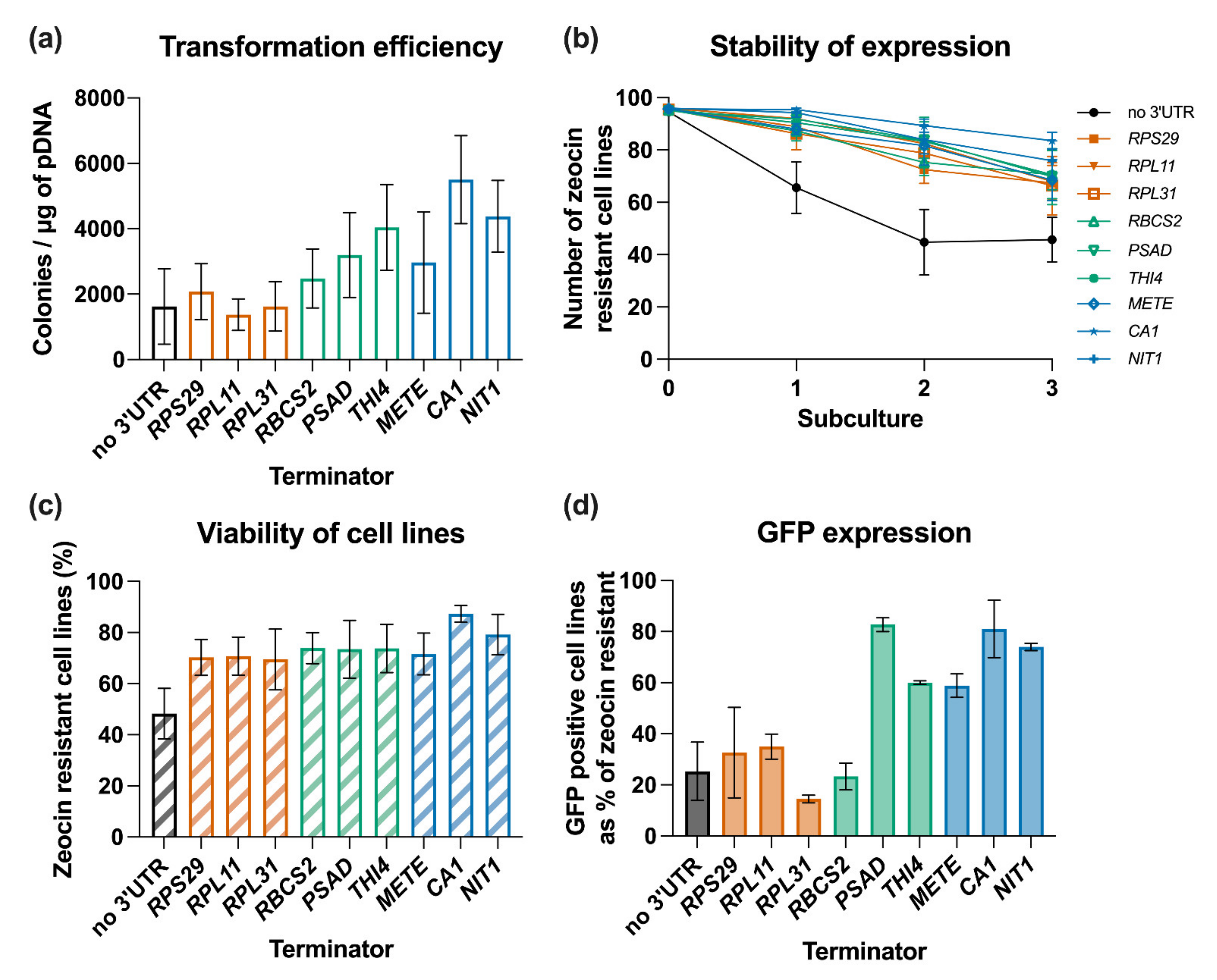 Life 11 00964 g003 550