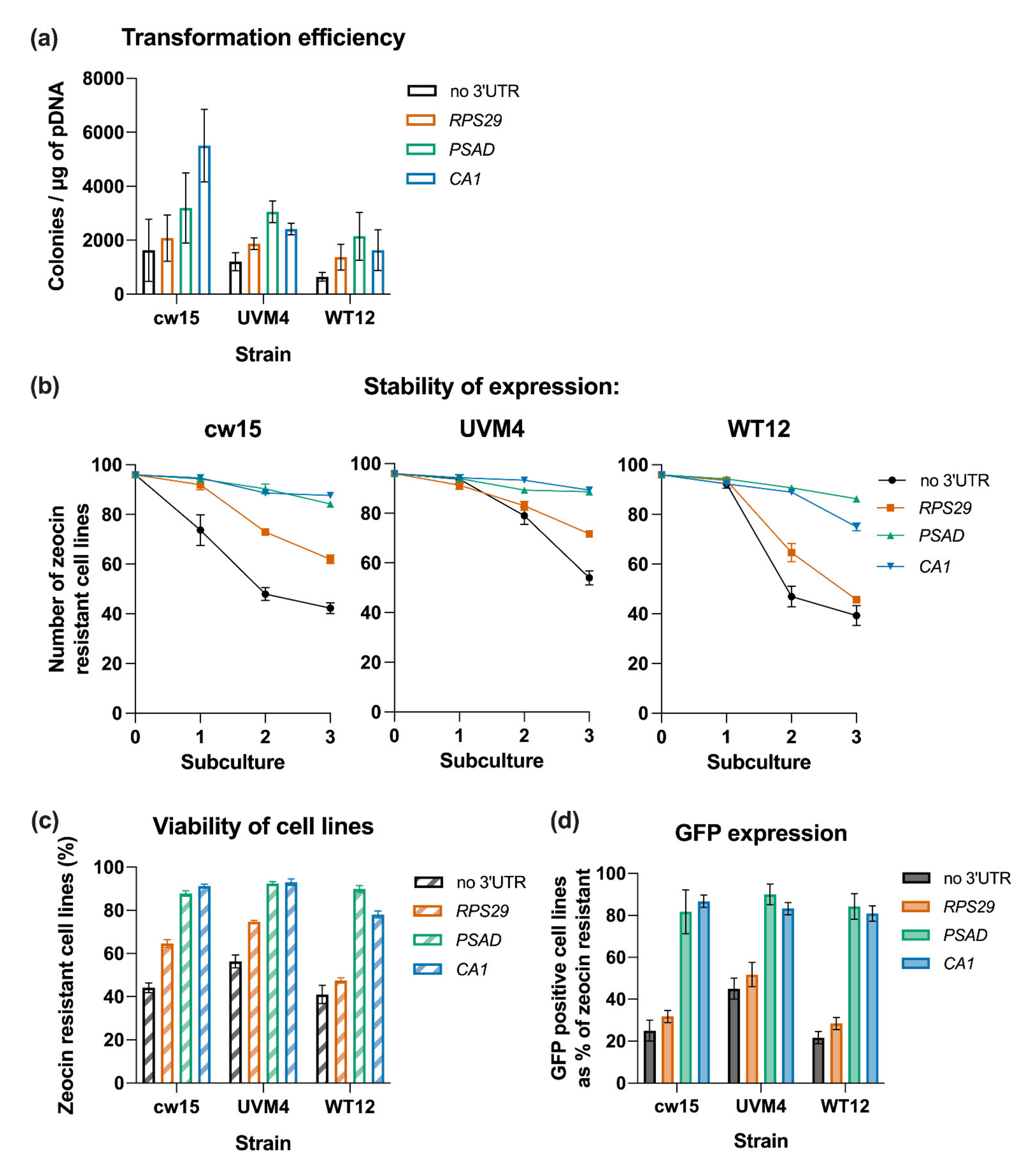 Life 11 00964 g004 550