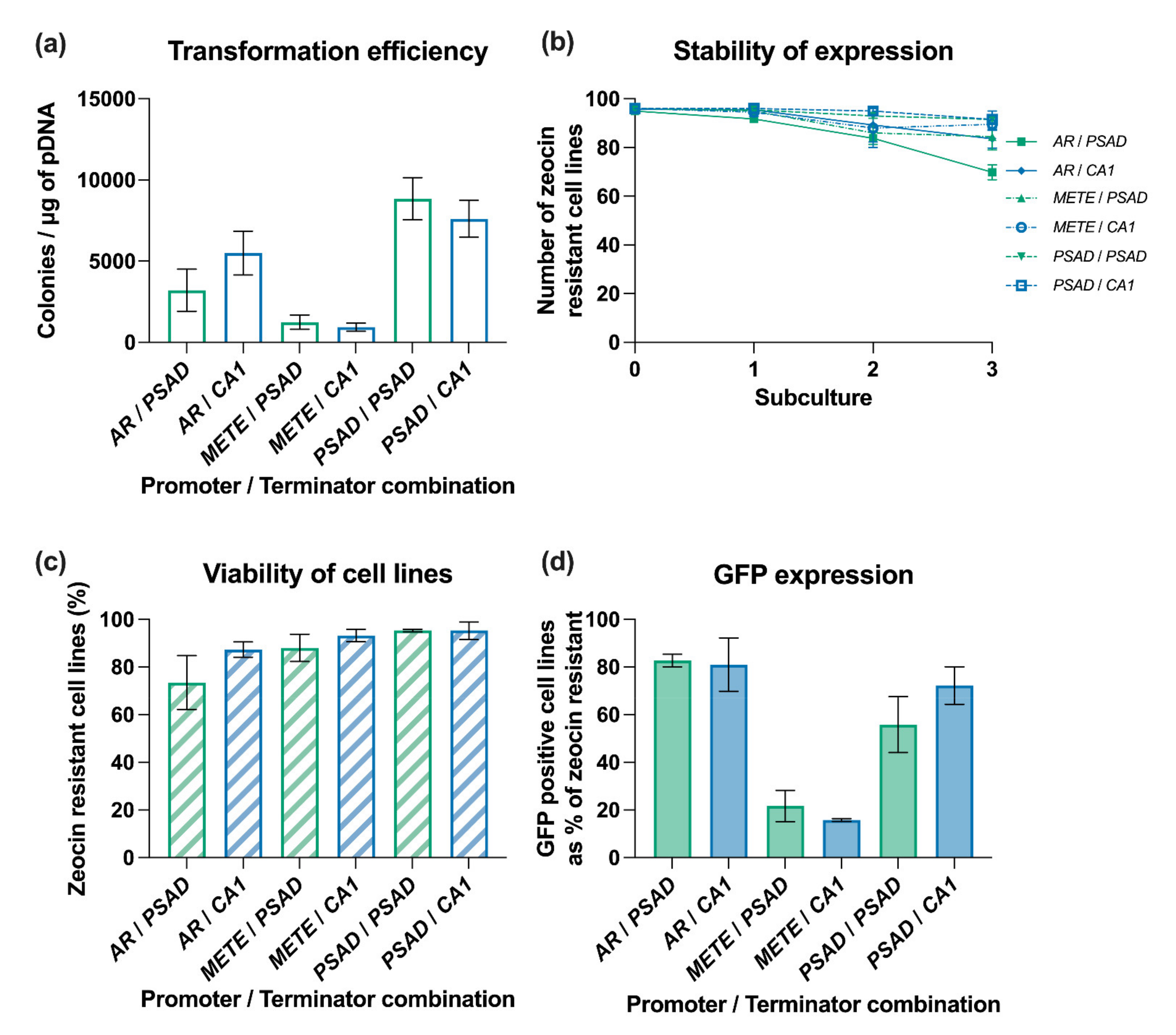 Life 11 00964 g005 550