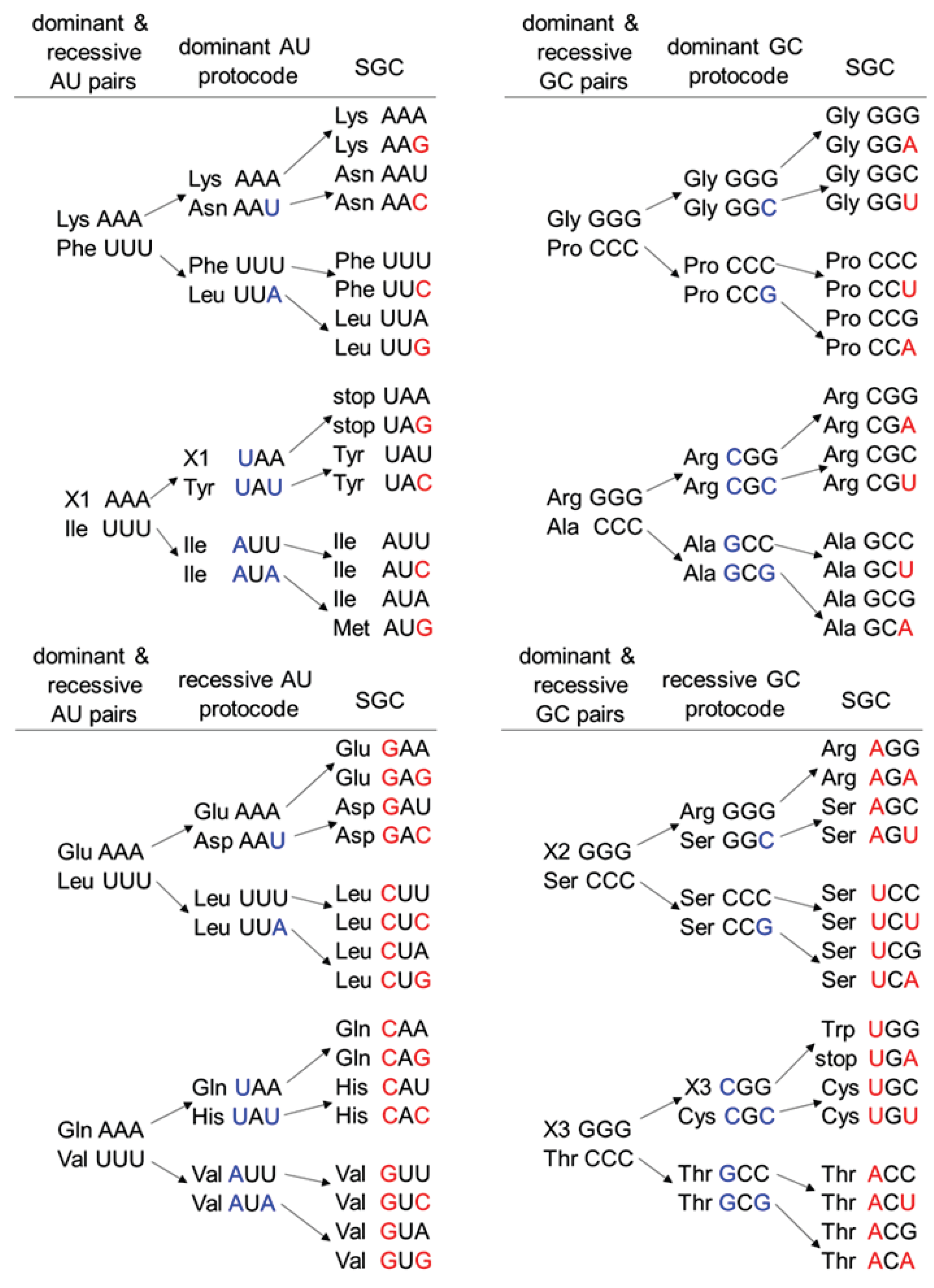 Life 11 00975 g001 Life 11 00975 g001